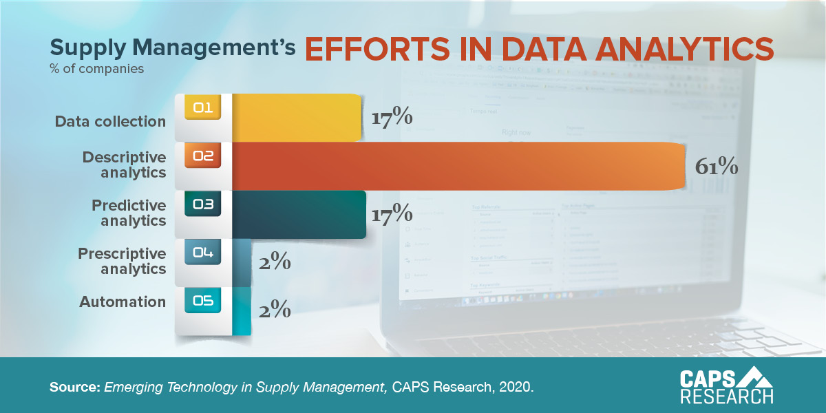 CAPS Infographic - Efforts in Data Analytics