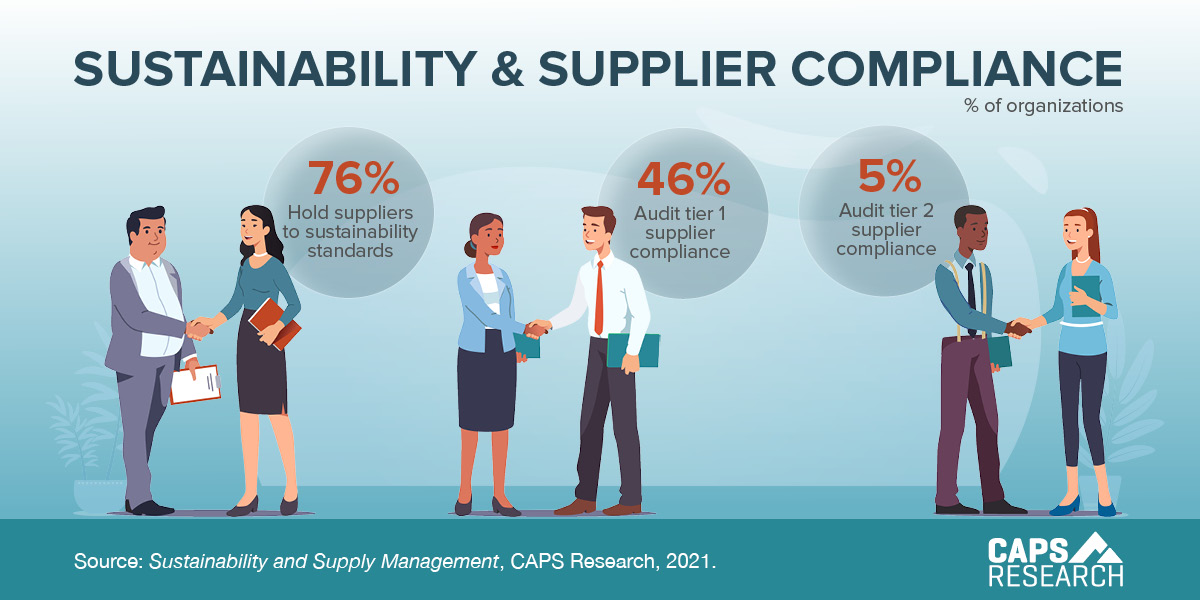 CAPS Infographic -  Sustainability & Supplier Compliance