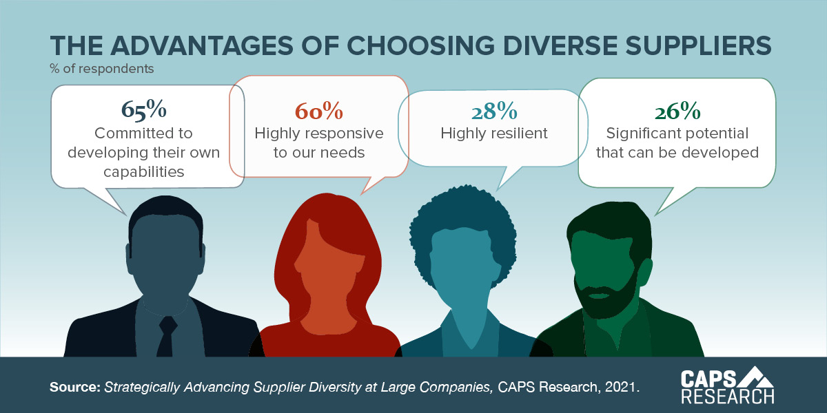 CAPS Infographic -  The Advantages of Choosing Diverse Suppliers