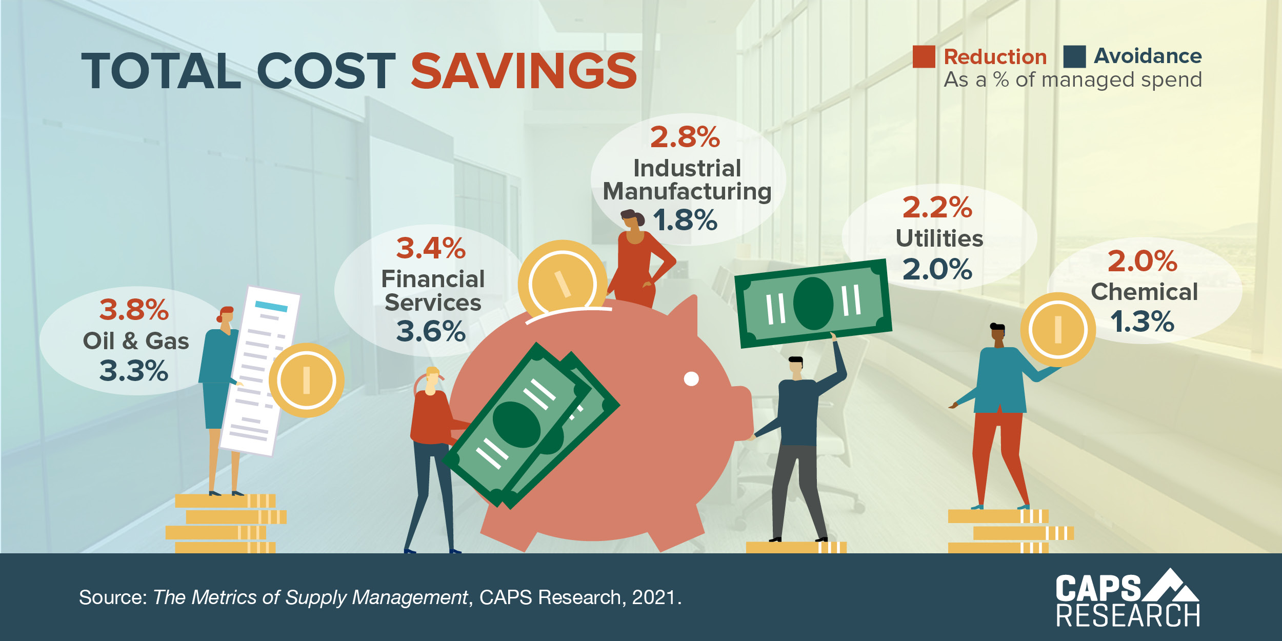CAPS Infographic -  Total Cost Savings