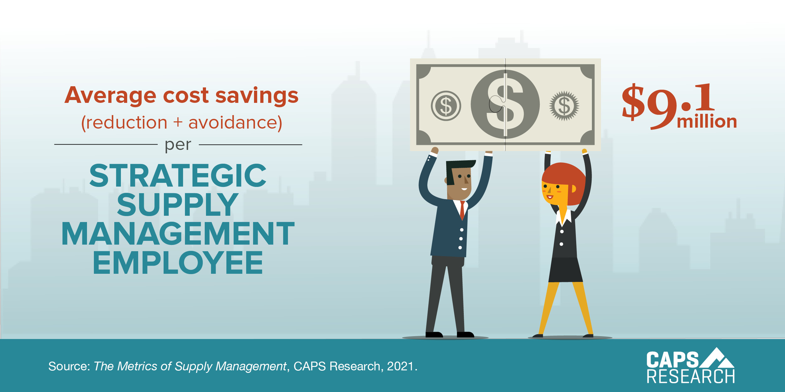 CAPS Infographic -  Average Cost Savings