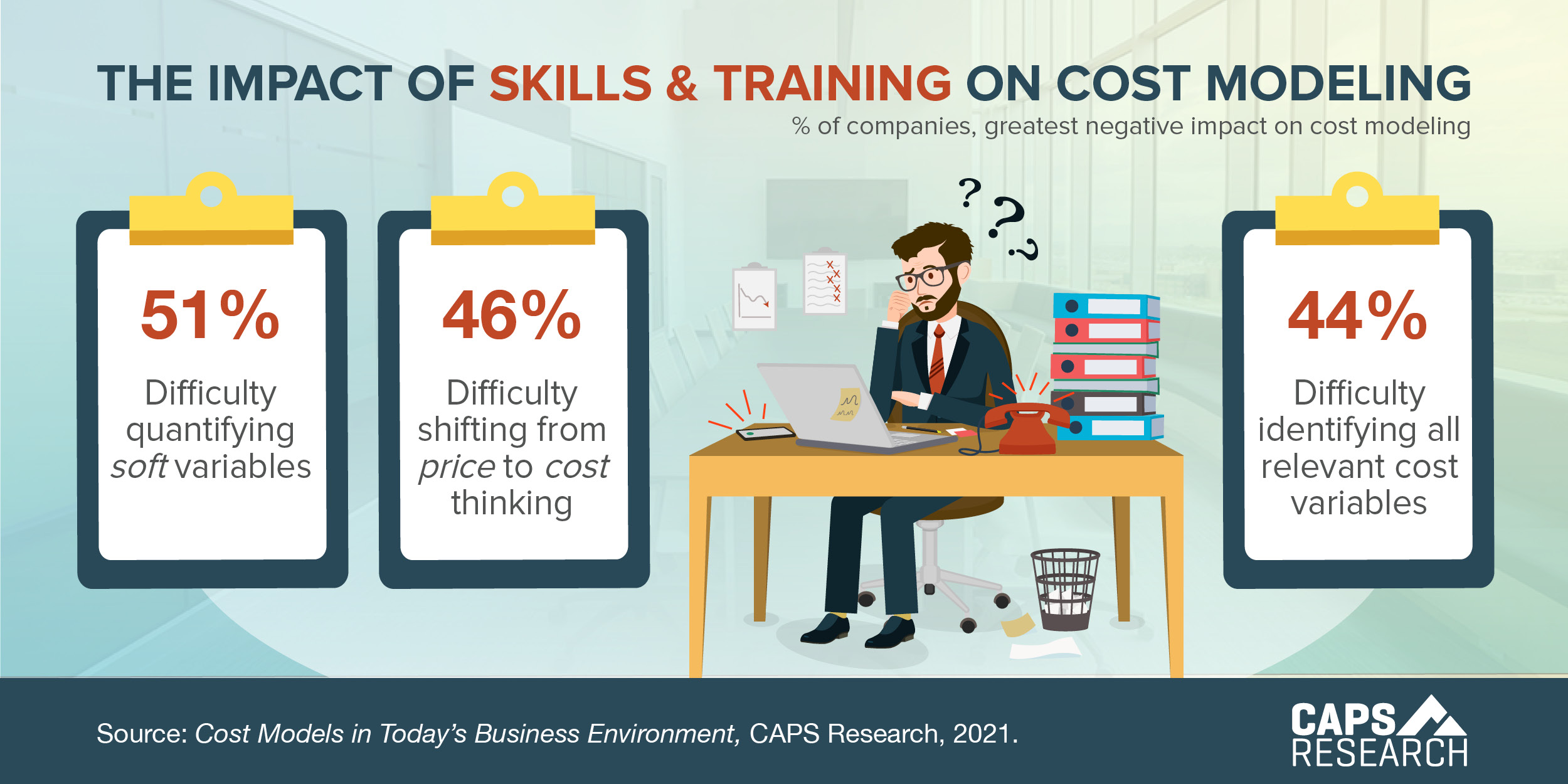 CAPS Infographic - The impact of skills & training on cost modeling