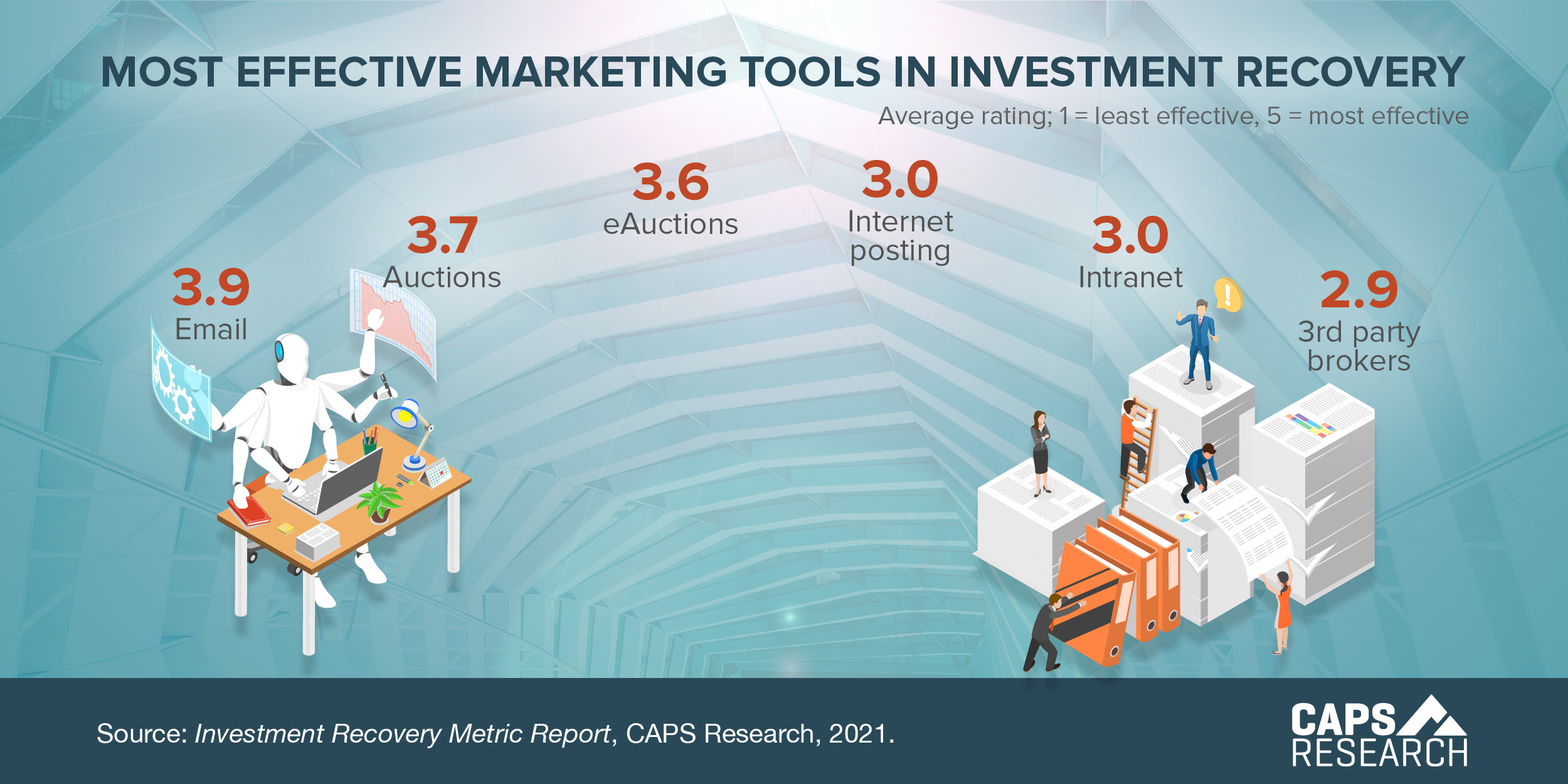 CAPS Infographic - Marketing tools in investment recovery