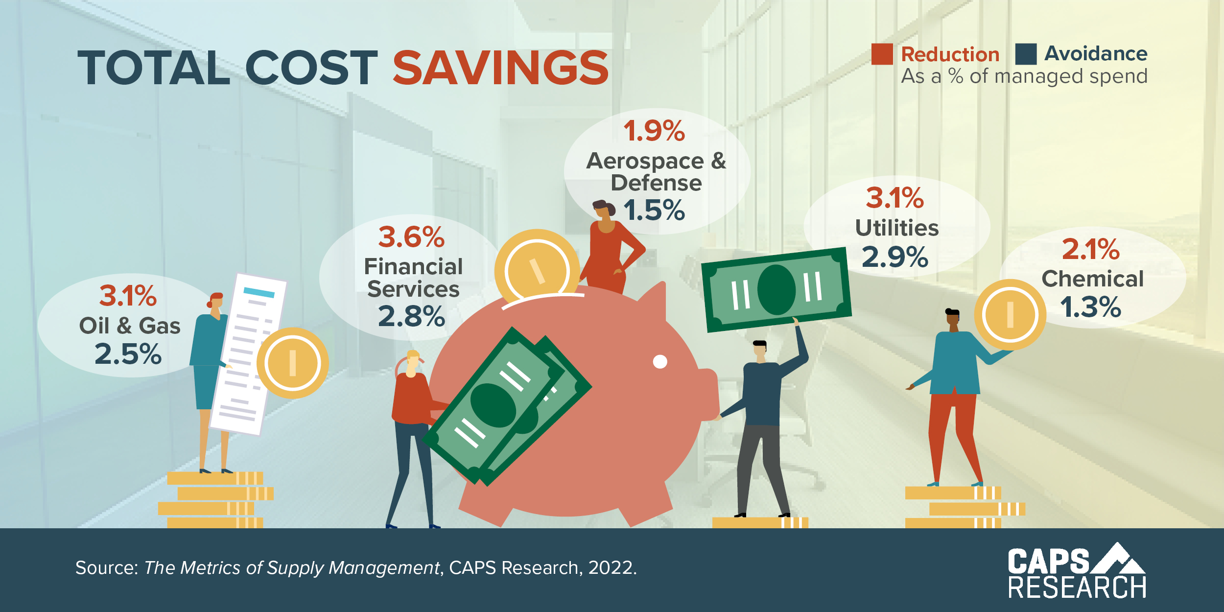 CAPS Infographic -  Total Cost Savings