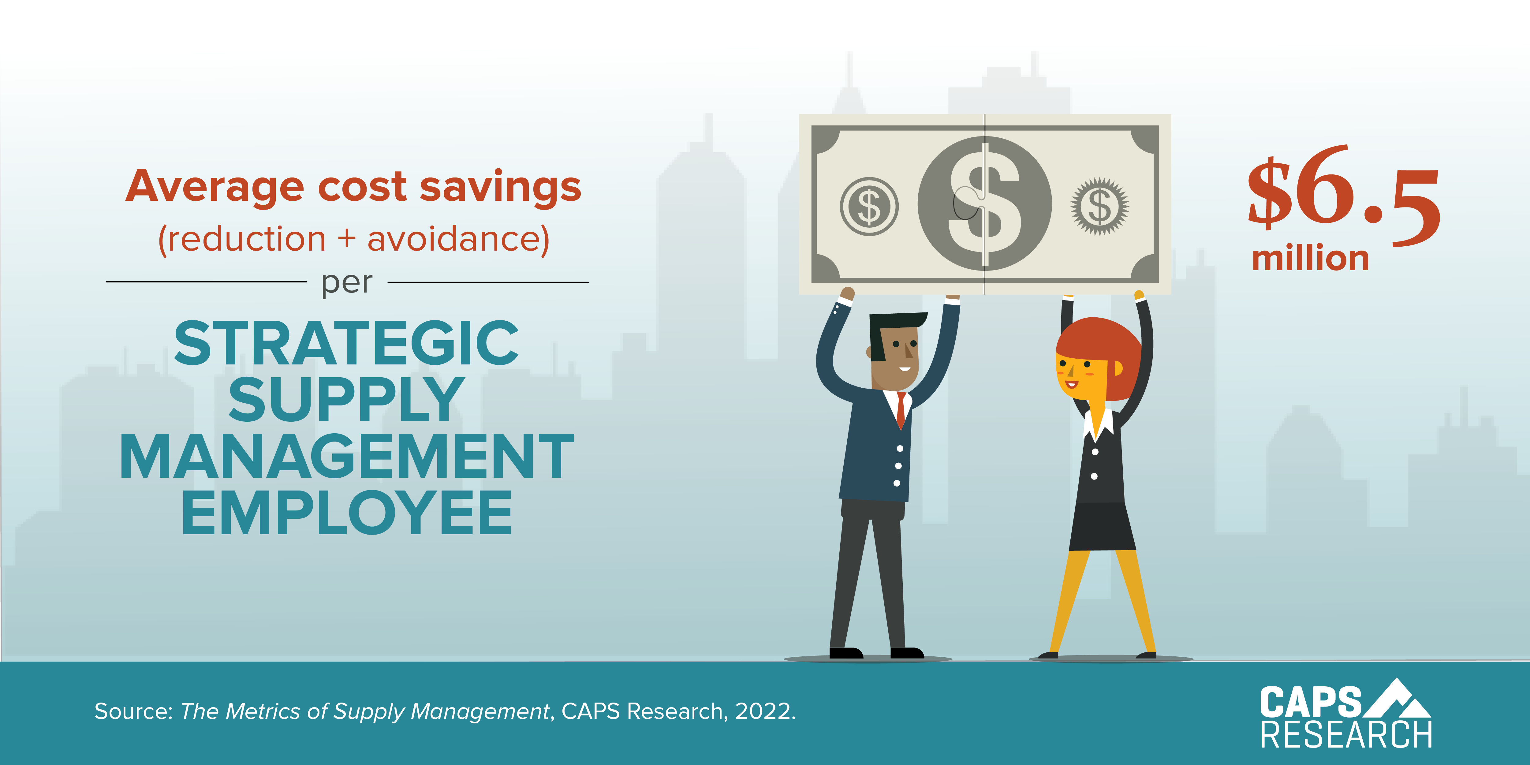CAPS Infographic -  Average Cost Savings