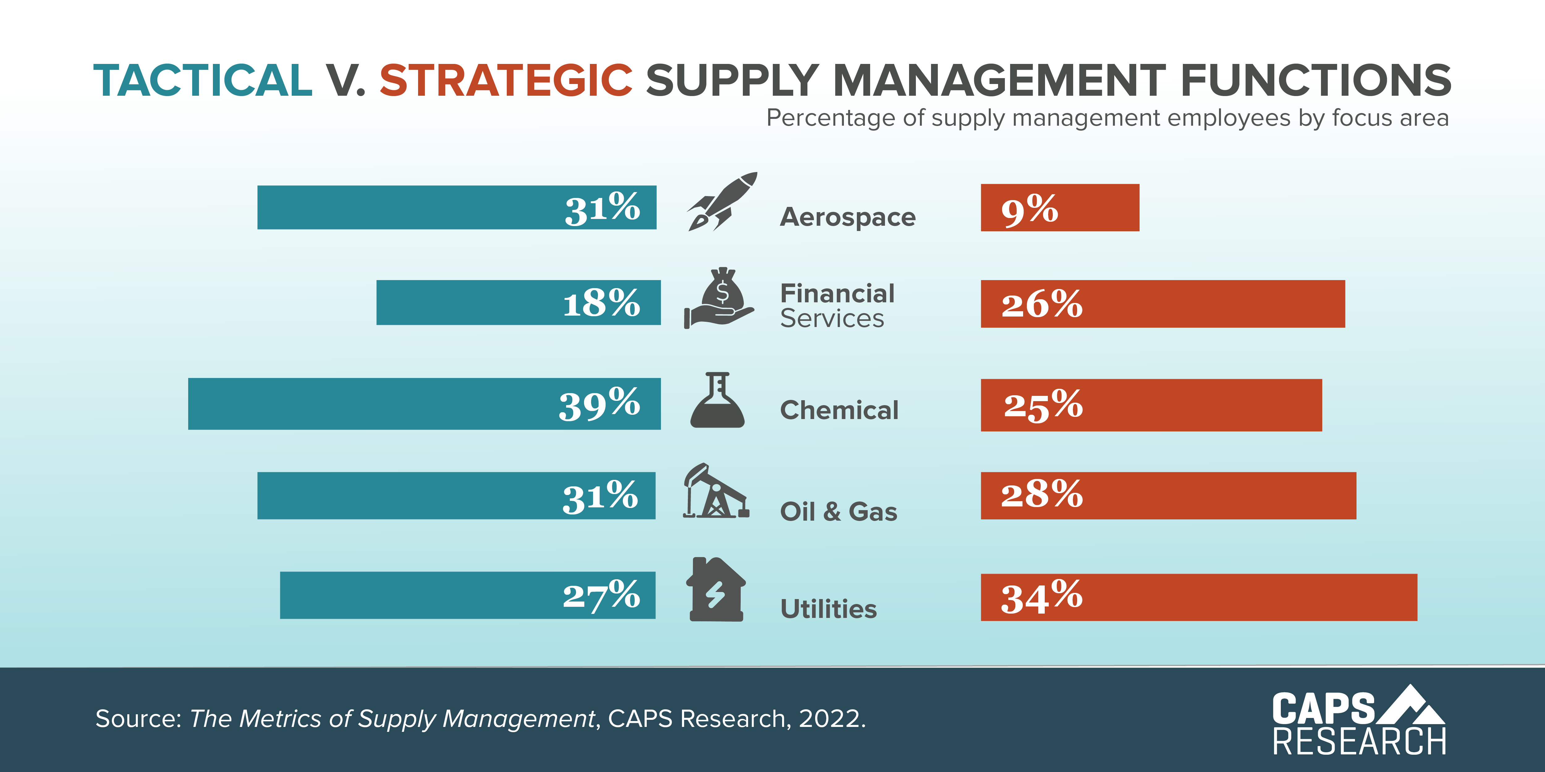 CAPS Infographic - Tactical v. strategic buyers in SM