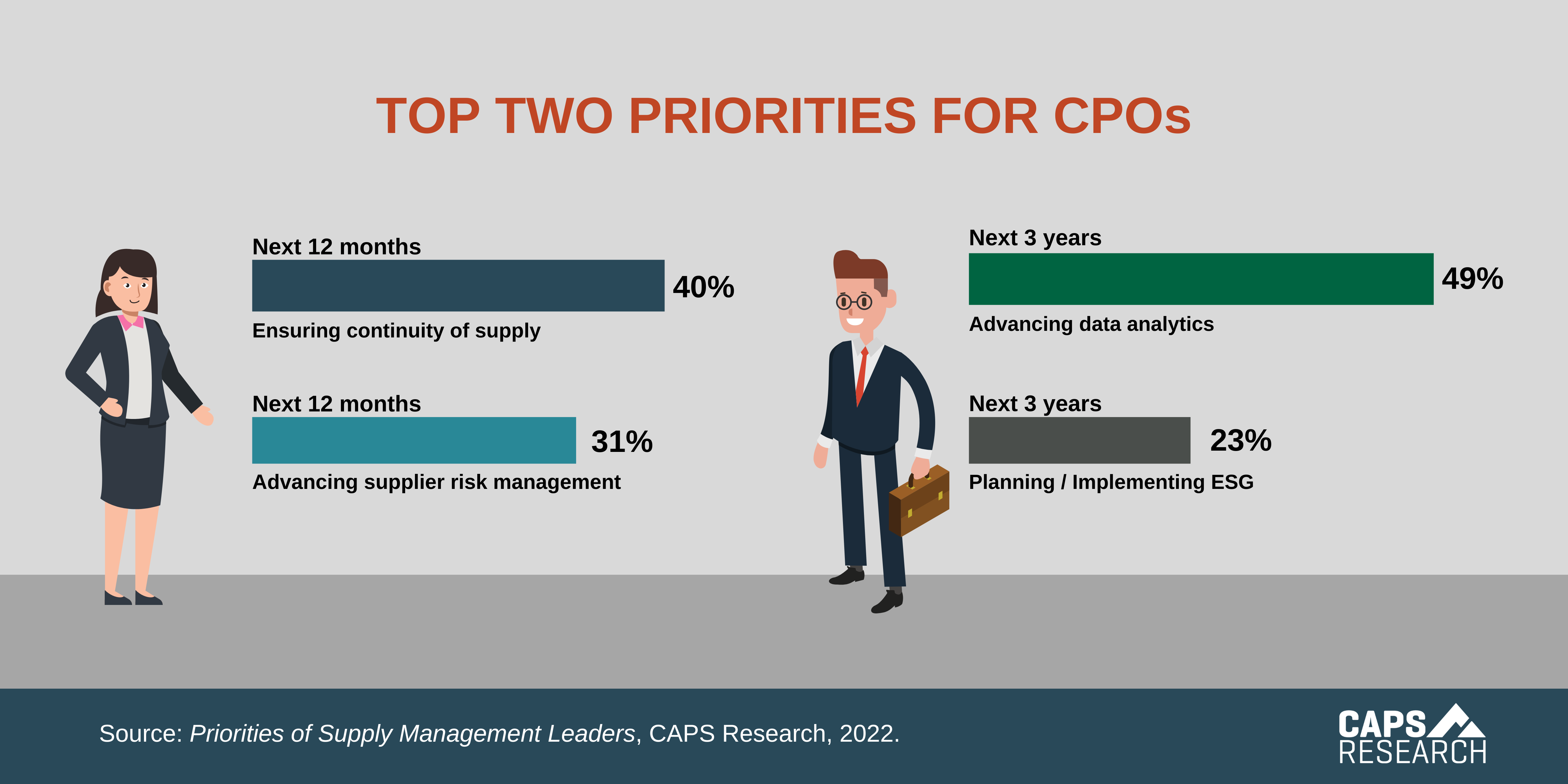 CAPS Infographic - CPO Priorities