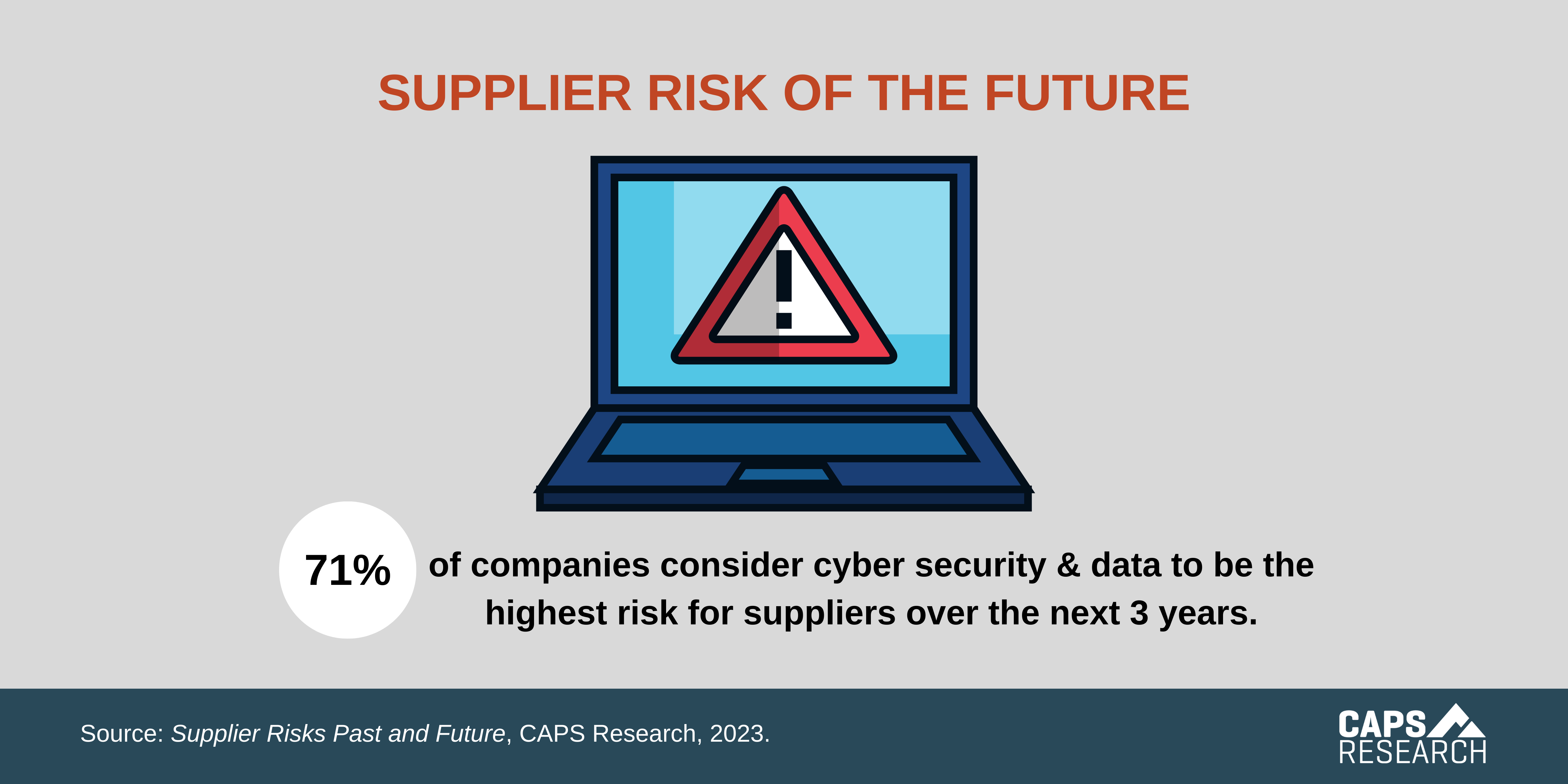 CAPS Infographic -  Supplier Risk of the Future