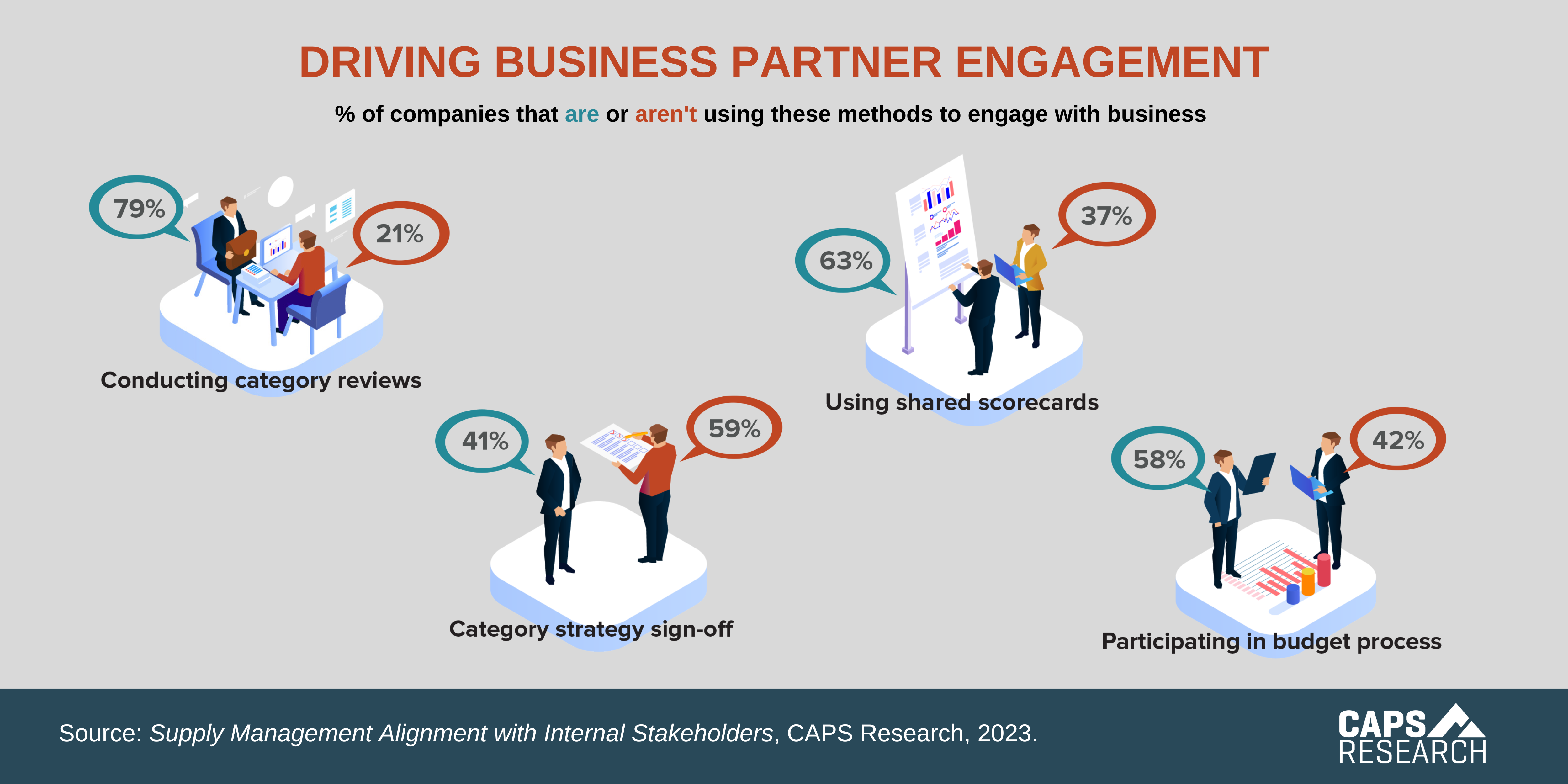 CAPS Infographic - Driving Business Partner Engagement