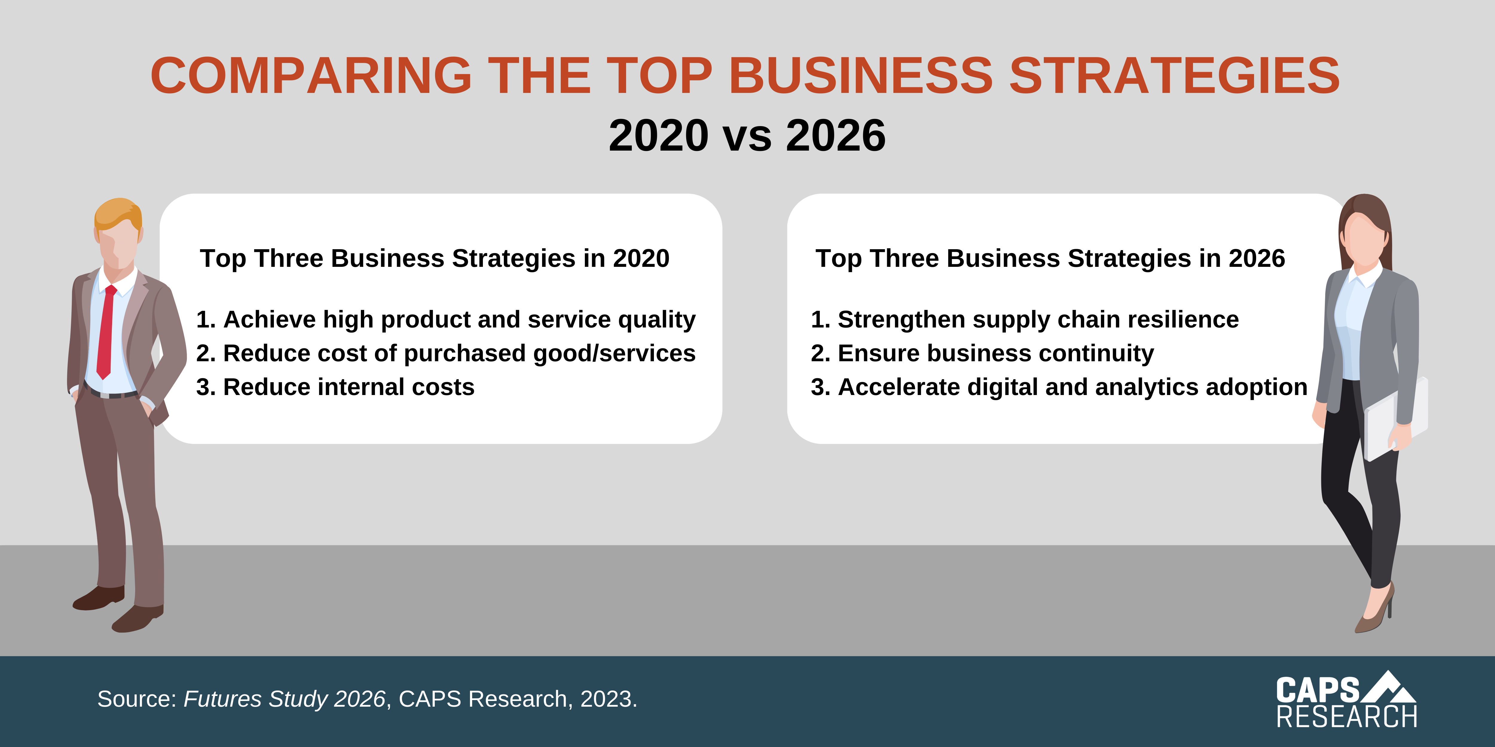 CAPS Infographic -  Decreased Risk