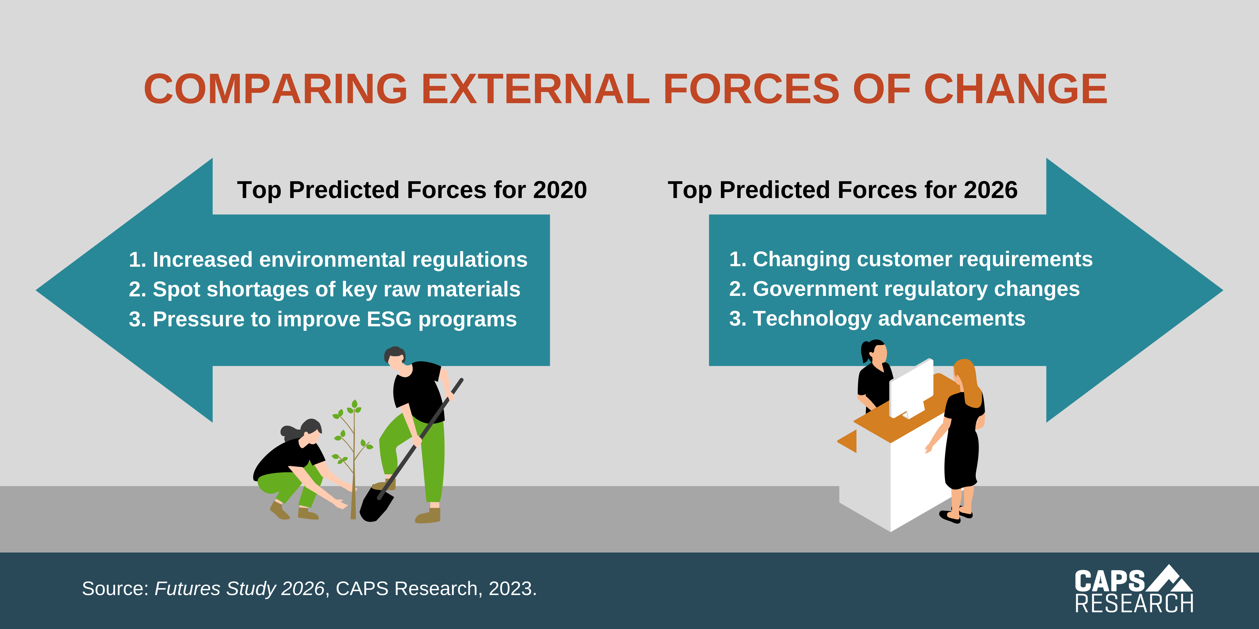 CAPS Infographic -  External Forces of Change
