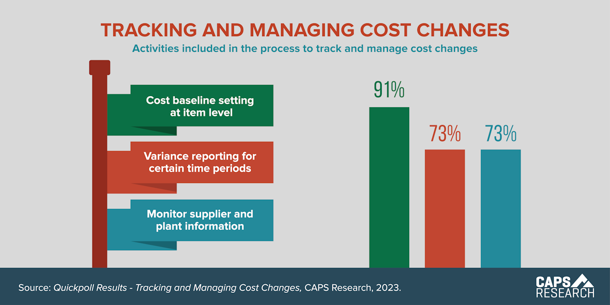 CAPS Infographic - Tracking and Managing Cost Changes