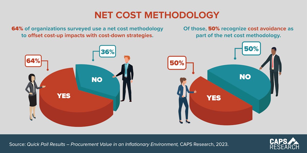 CAPS Infographic - Net Cost Methodology