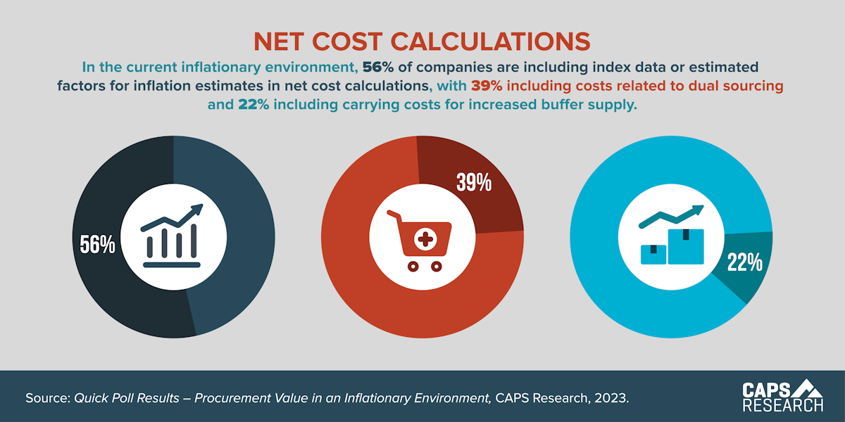 CAPS Infographic - Net Cost Calculations