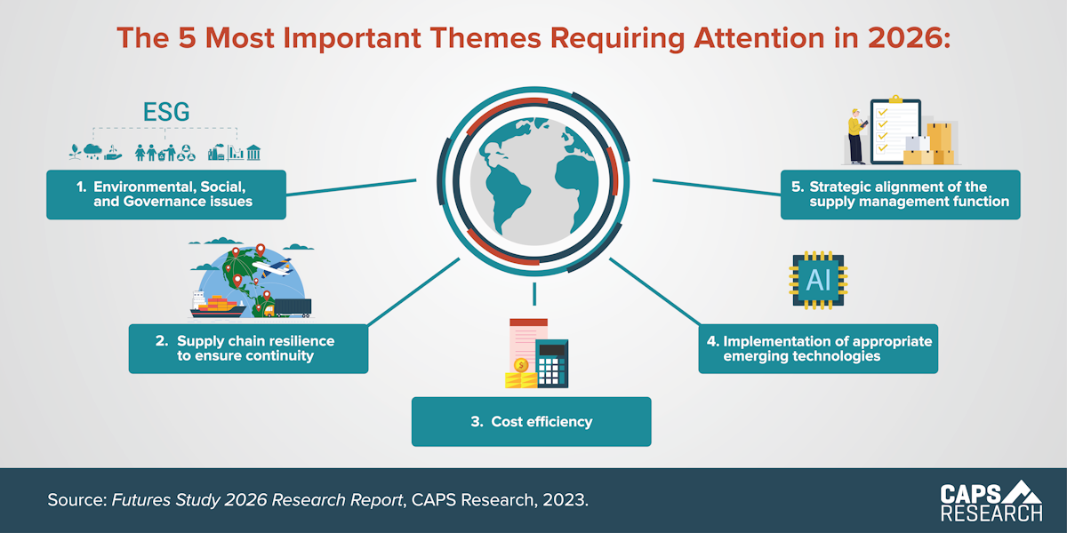 CAPS Infographic - 5 Most Important Themes in 2026