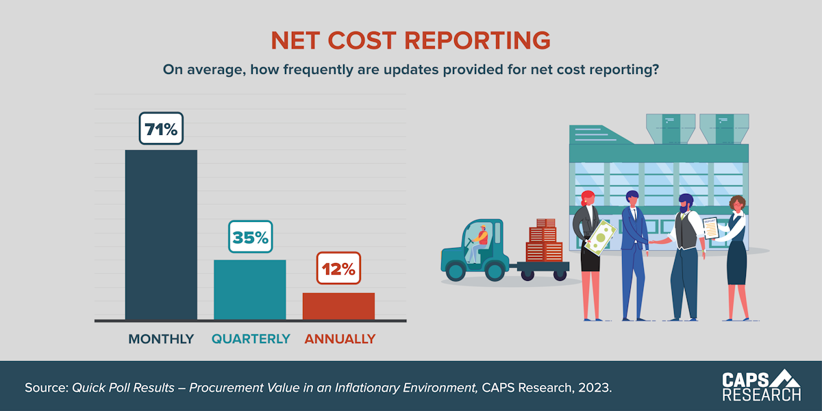 CAPS Infographic - Net Cost Reporting