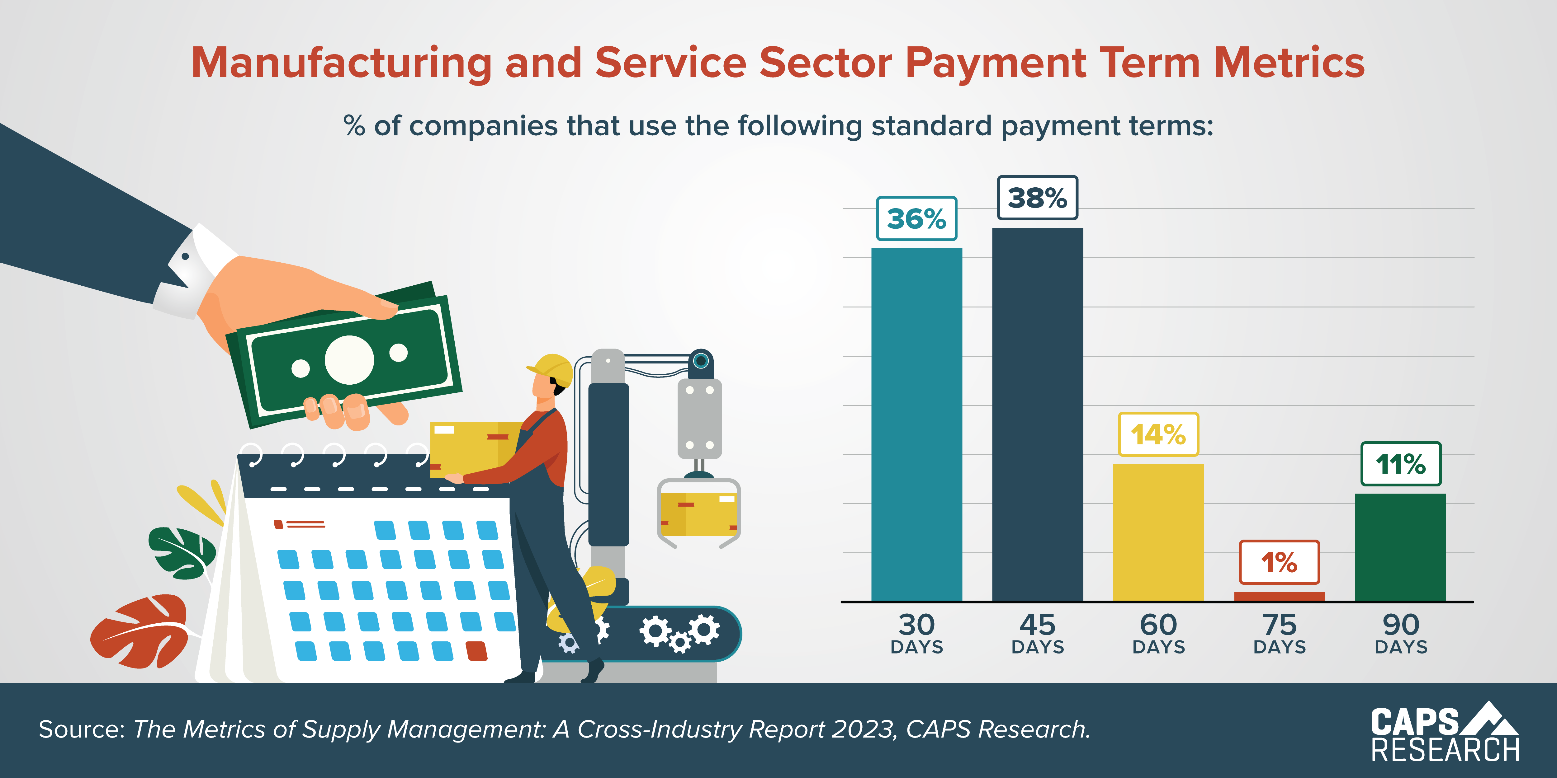 CAPS Infographic - Standard Payment Terms