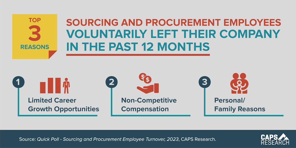 CAPS Infographic - Reasons Employees Leave