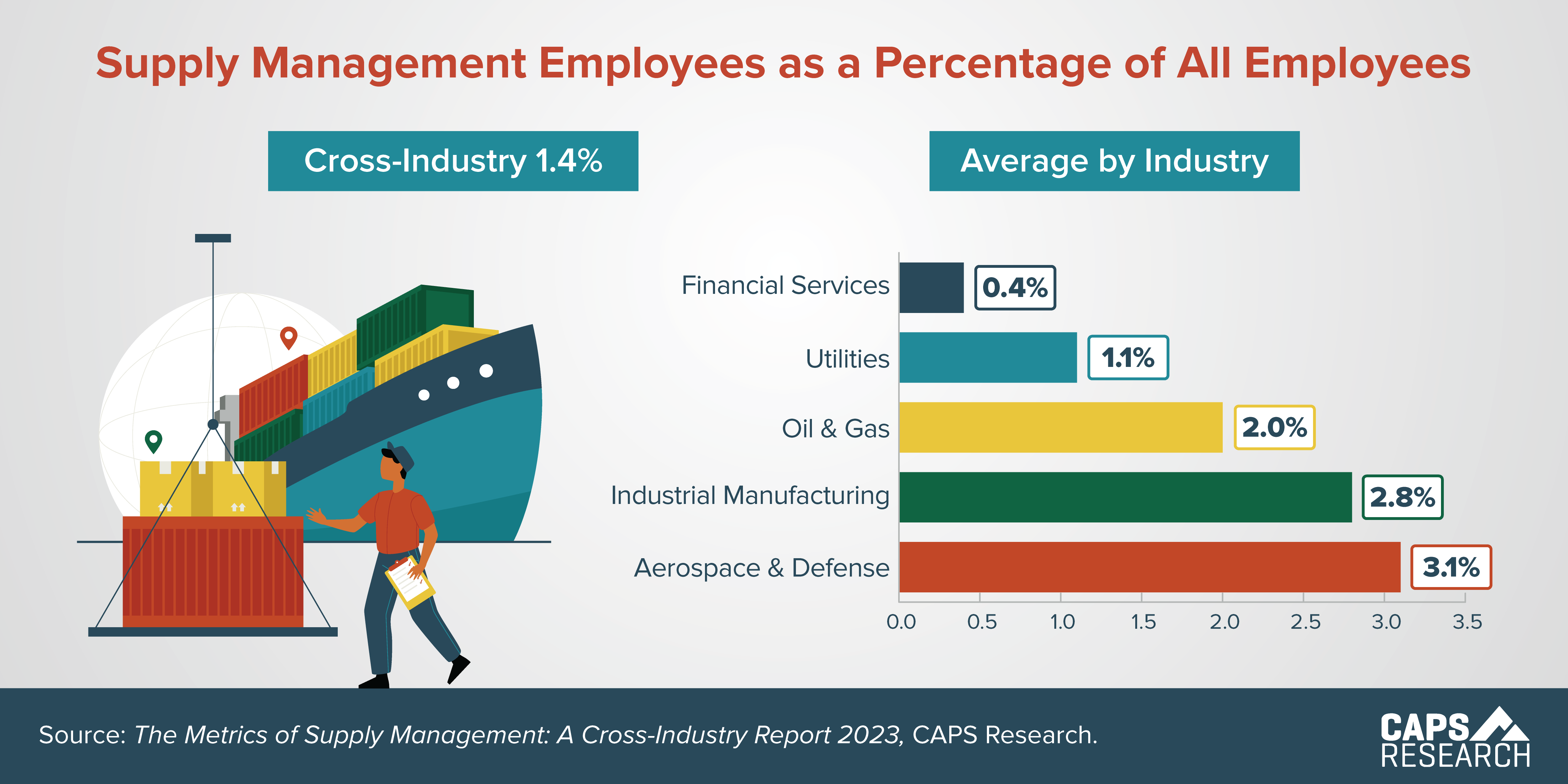 CAPS Infographic - Percent of SM Employees