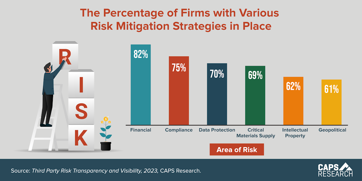 CAPS Infographic - Risk Mitigation Strategies