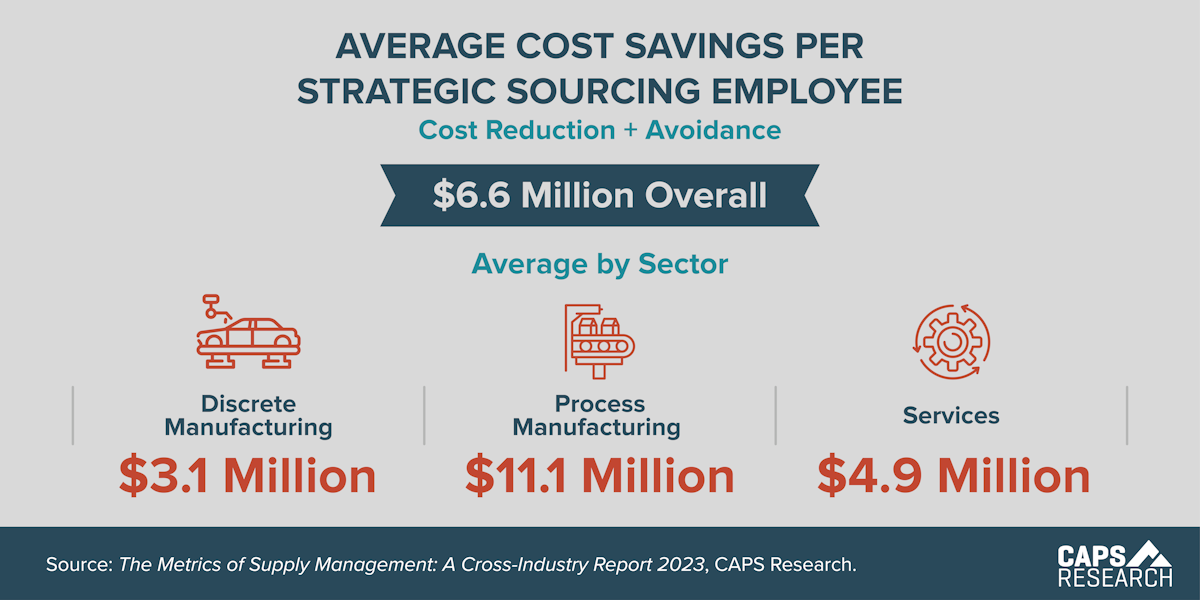 CAPS Infographic - Cost Savings Per SM Employee