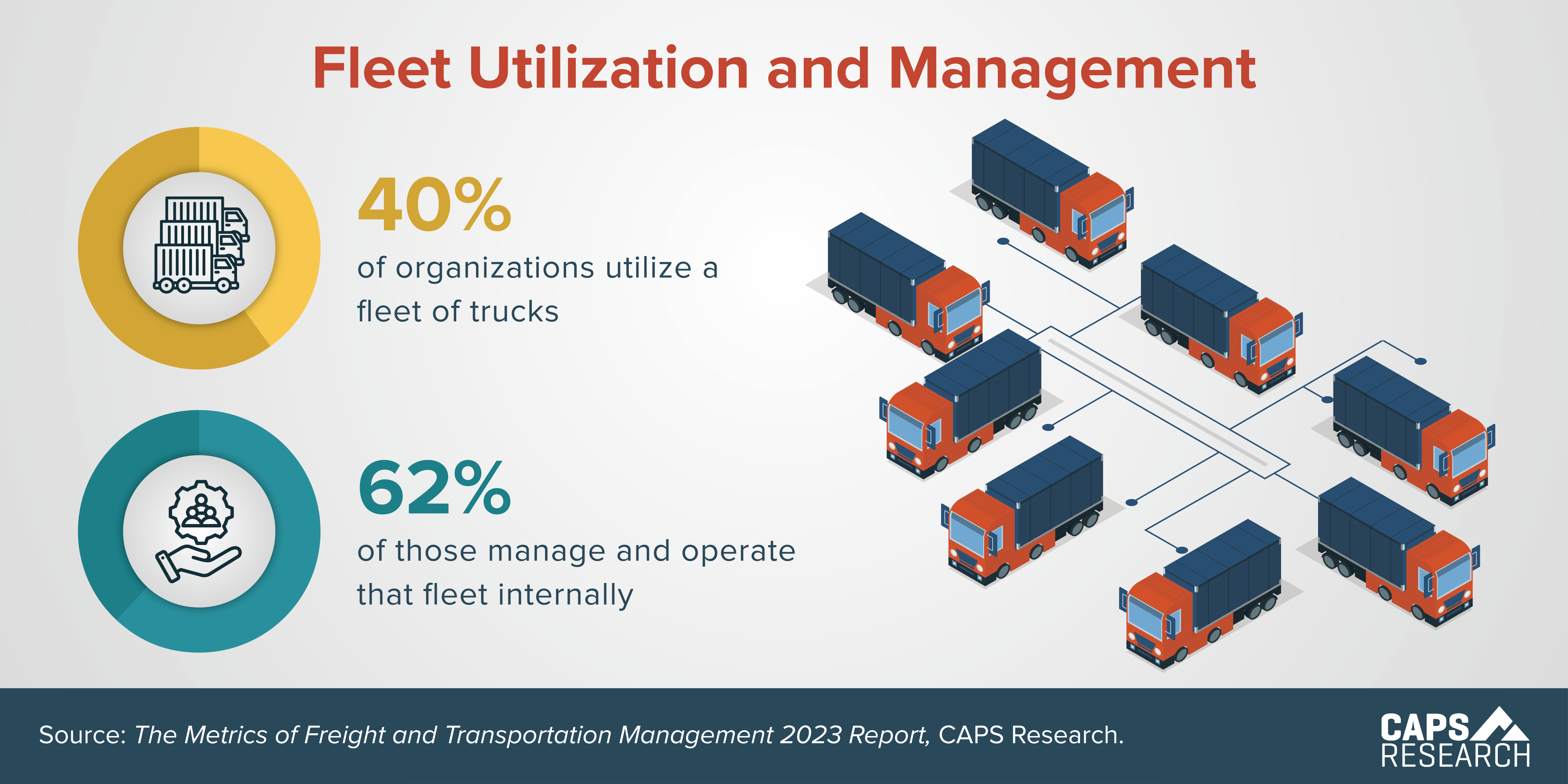 CAPS Infographic - Fleet Utilization and Management