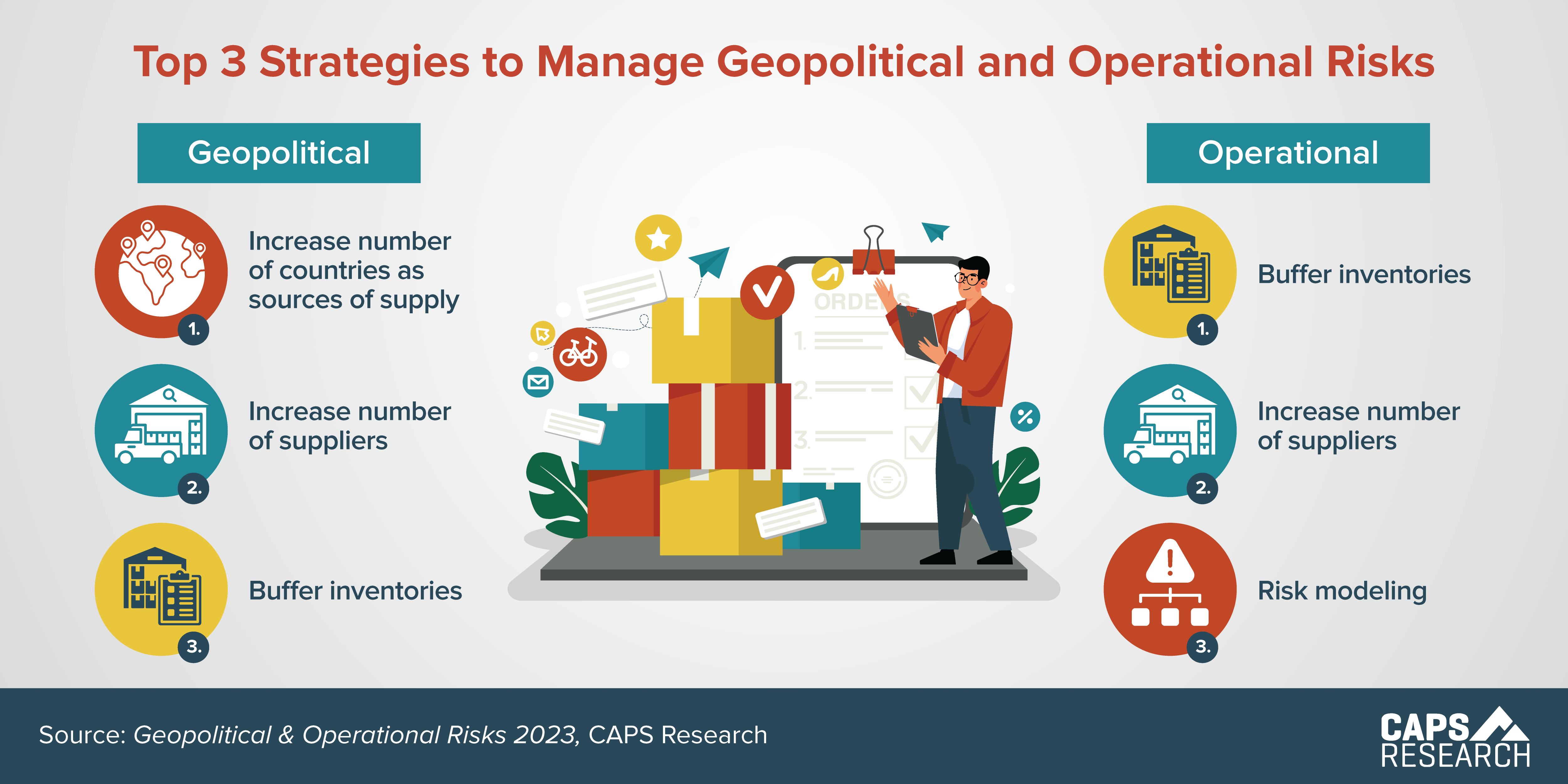 CAPS Infographic - Strategies to Manage Risk