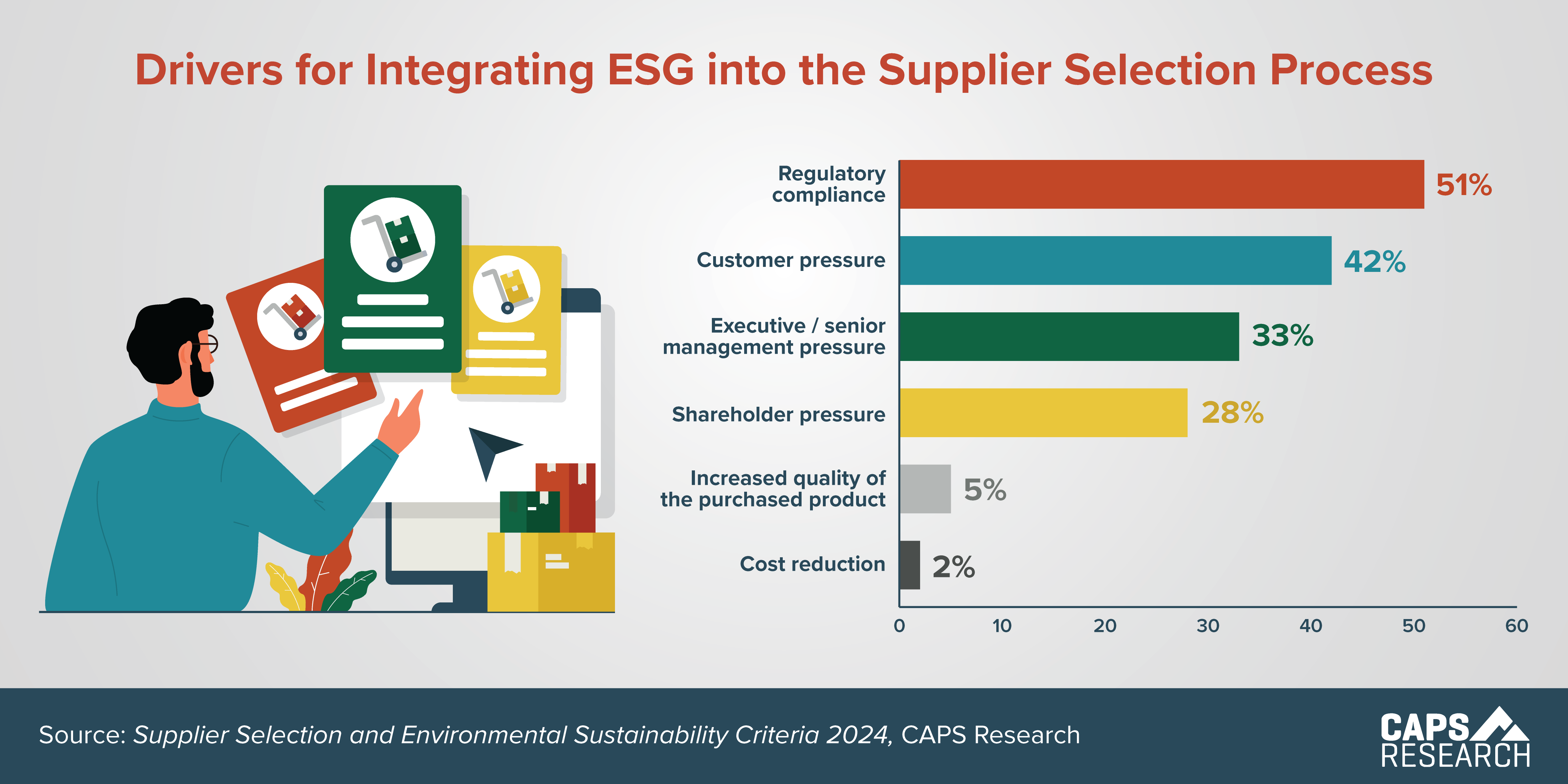 CAPS Infographic - ESG Integration Drivers