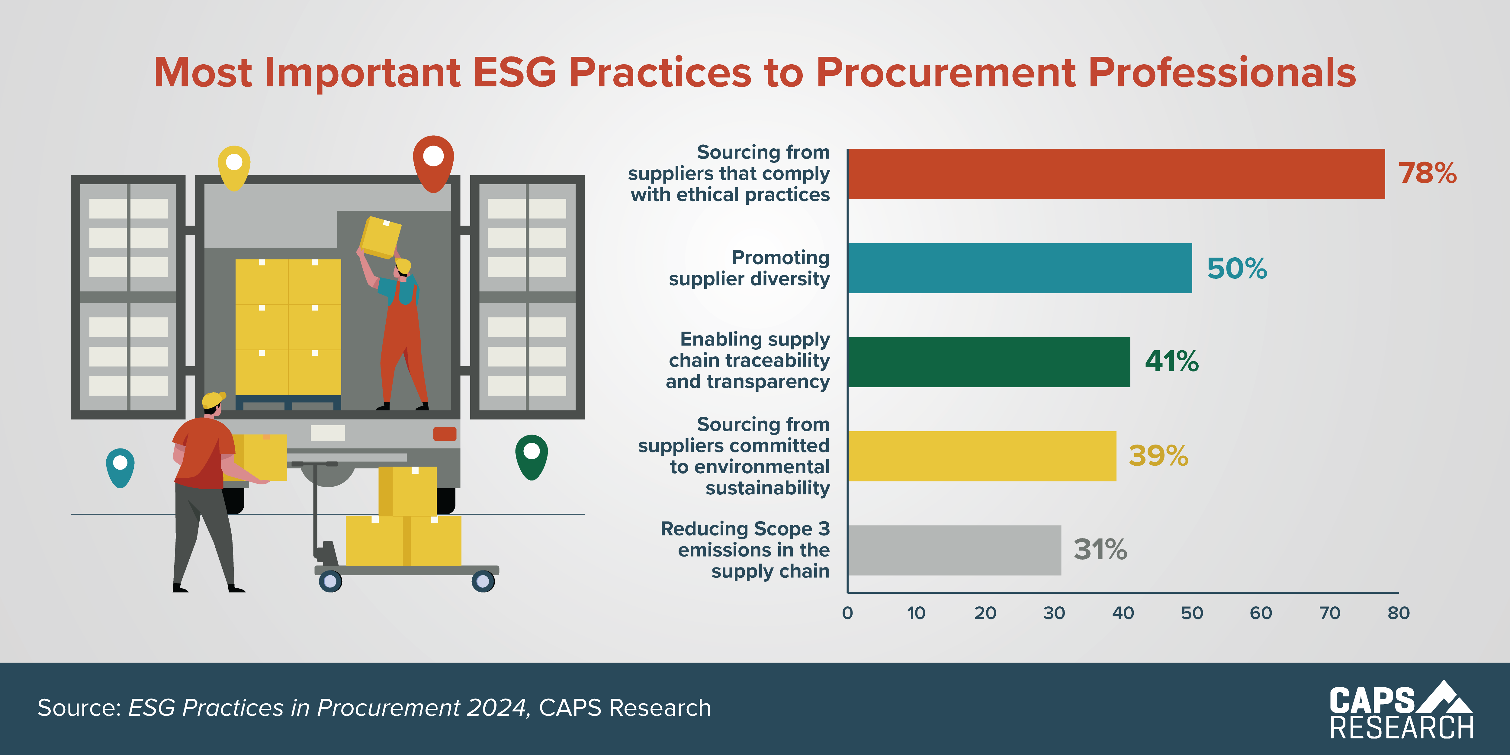 CAPS Infographic - Most Important ESG Practices