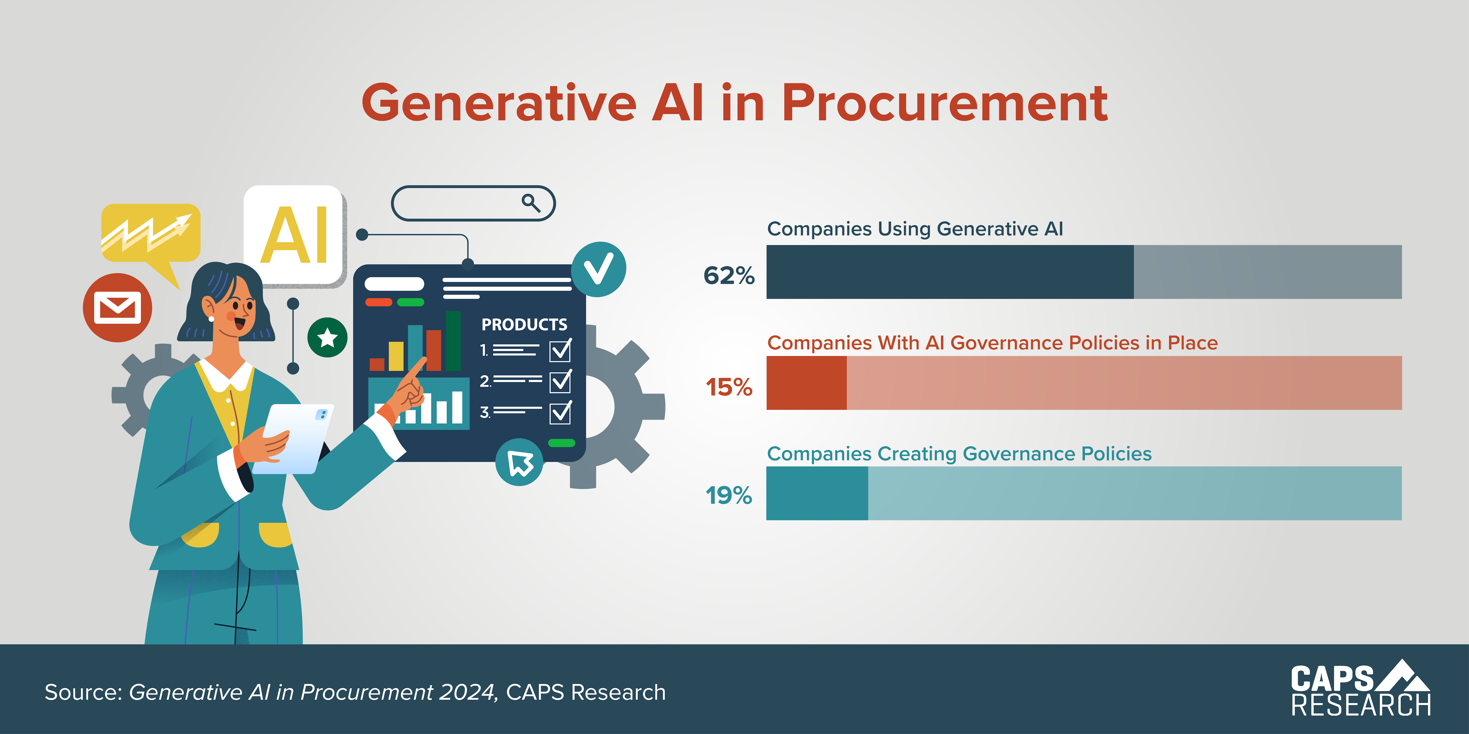 CAPS Infographic - Using AI in Procurement