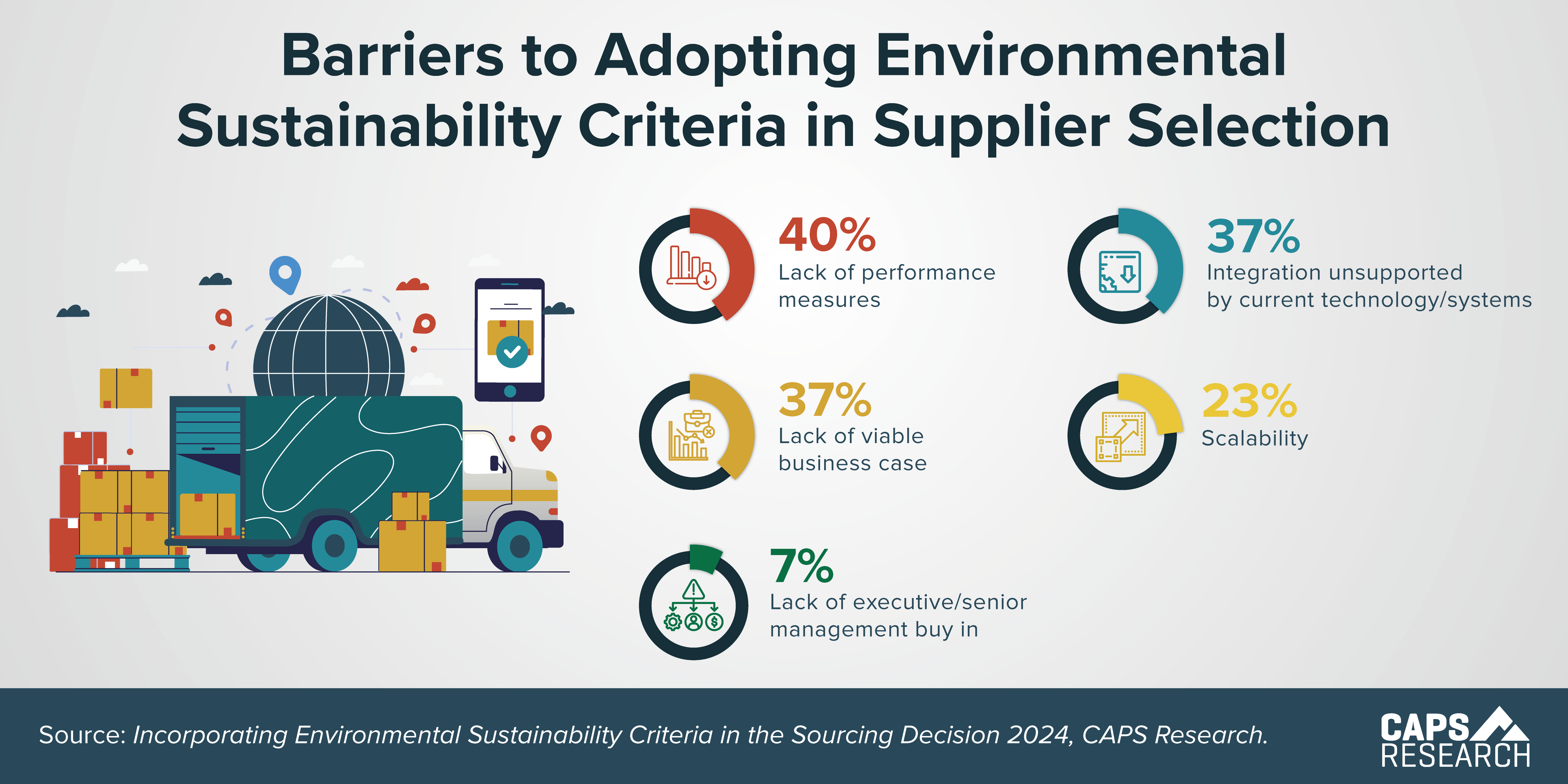 CAPS Infographic - Barriers to Sustainability