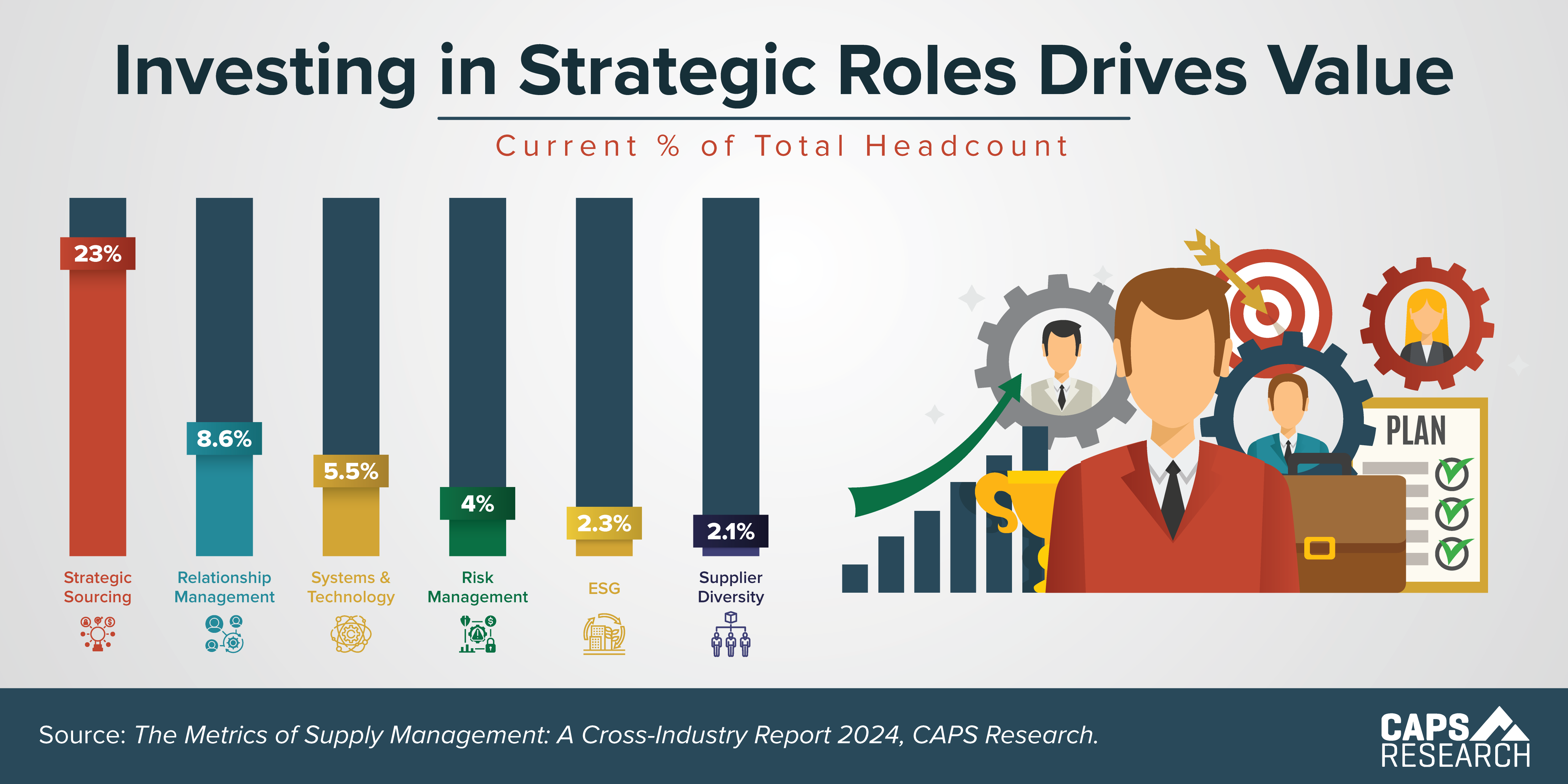 CAPS Infographic - Headcount in Strategic Roles