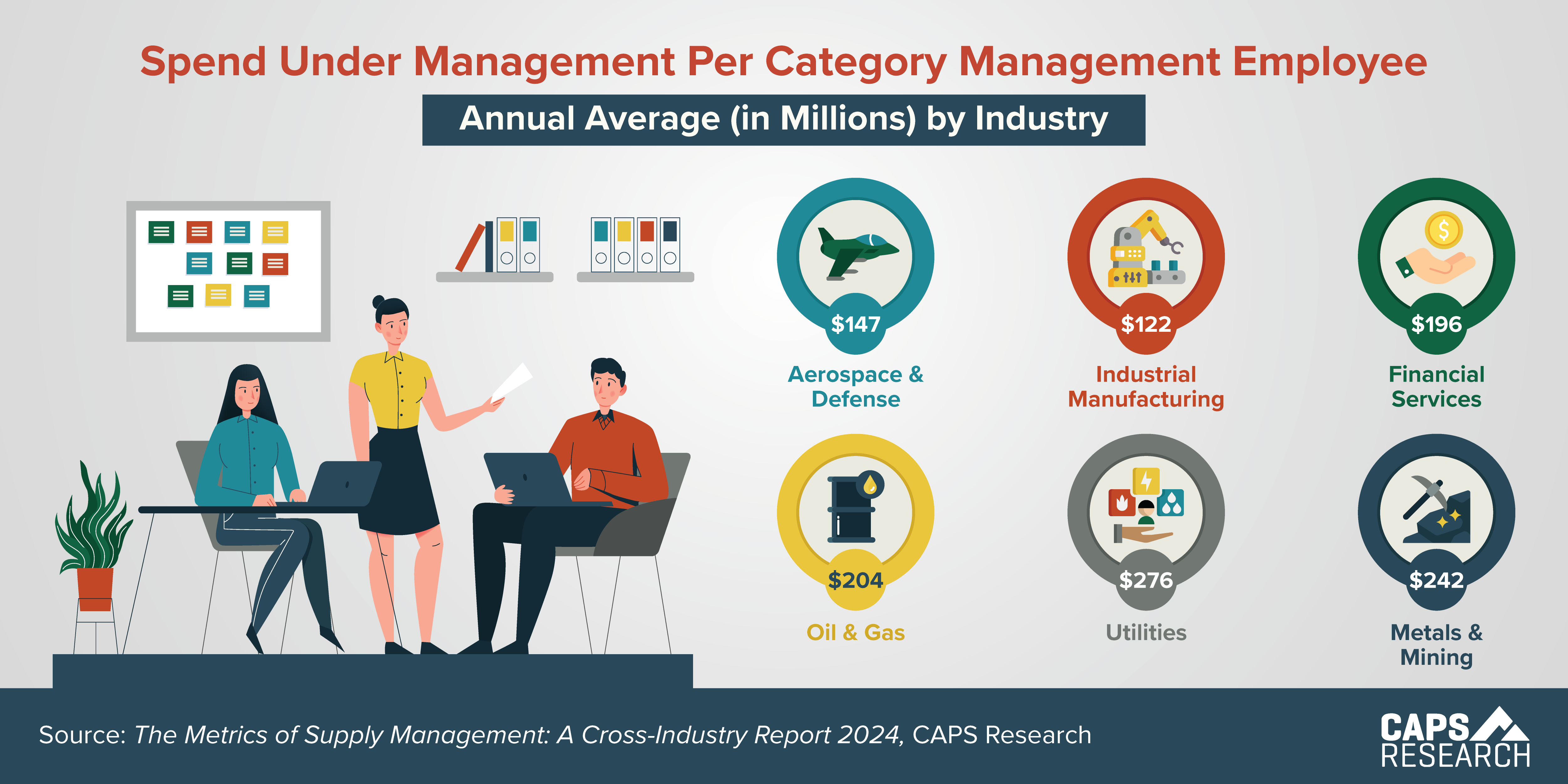 CAPS Infographic - Spend Per Category Manager