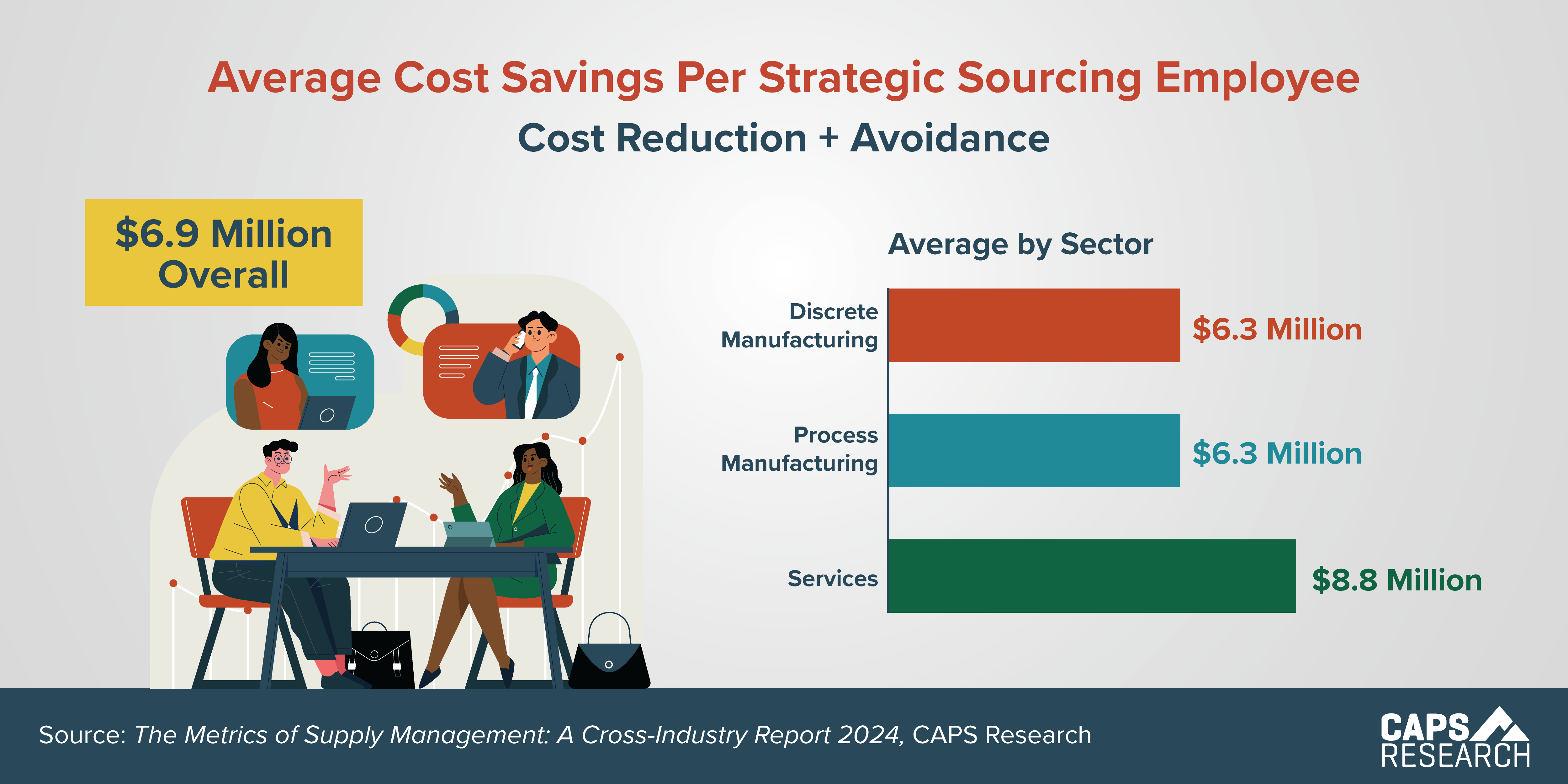 CAPS Infographic - Average Cost Savings