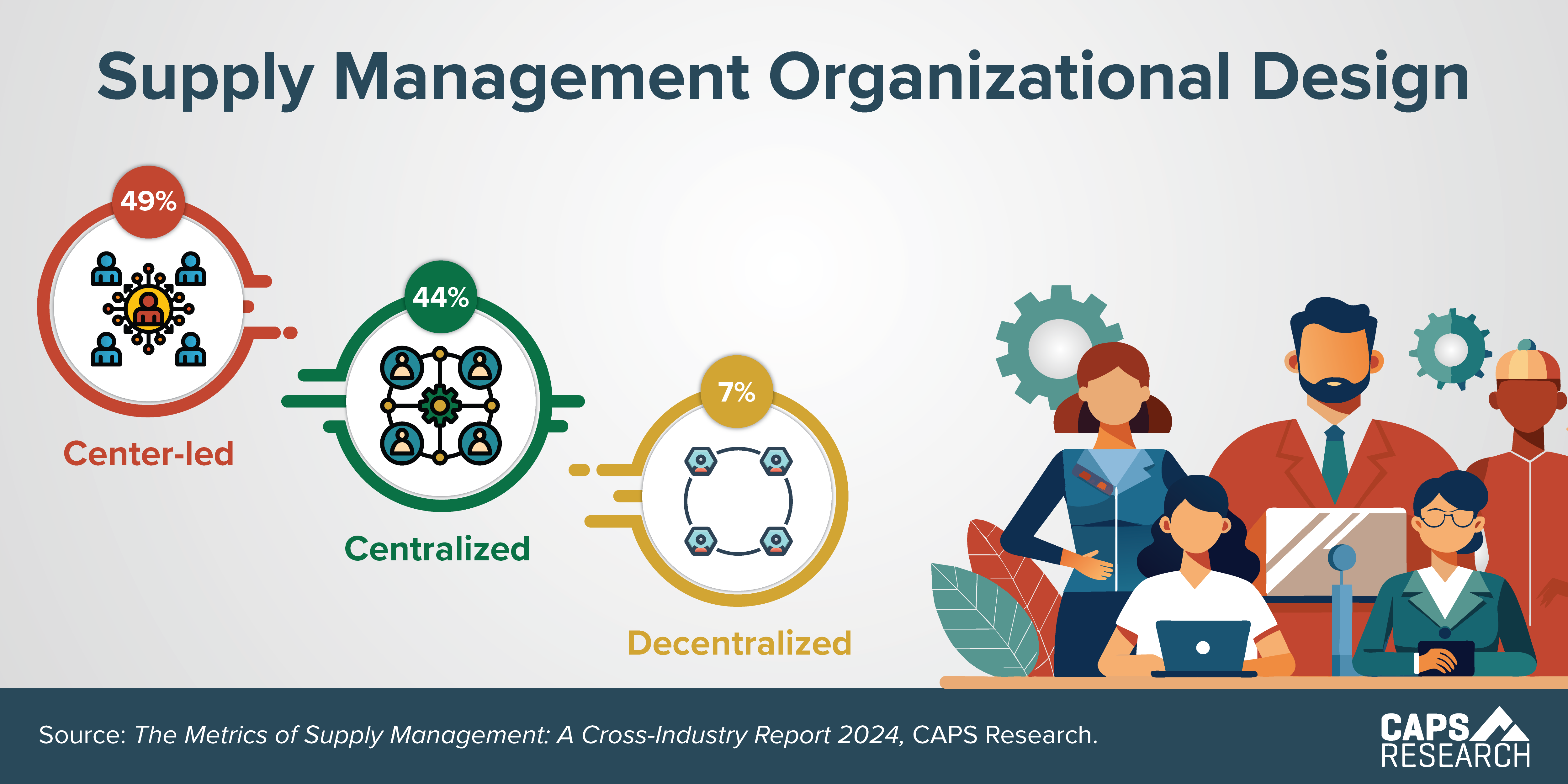 CAPS Infographic - Organizational Design