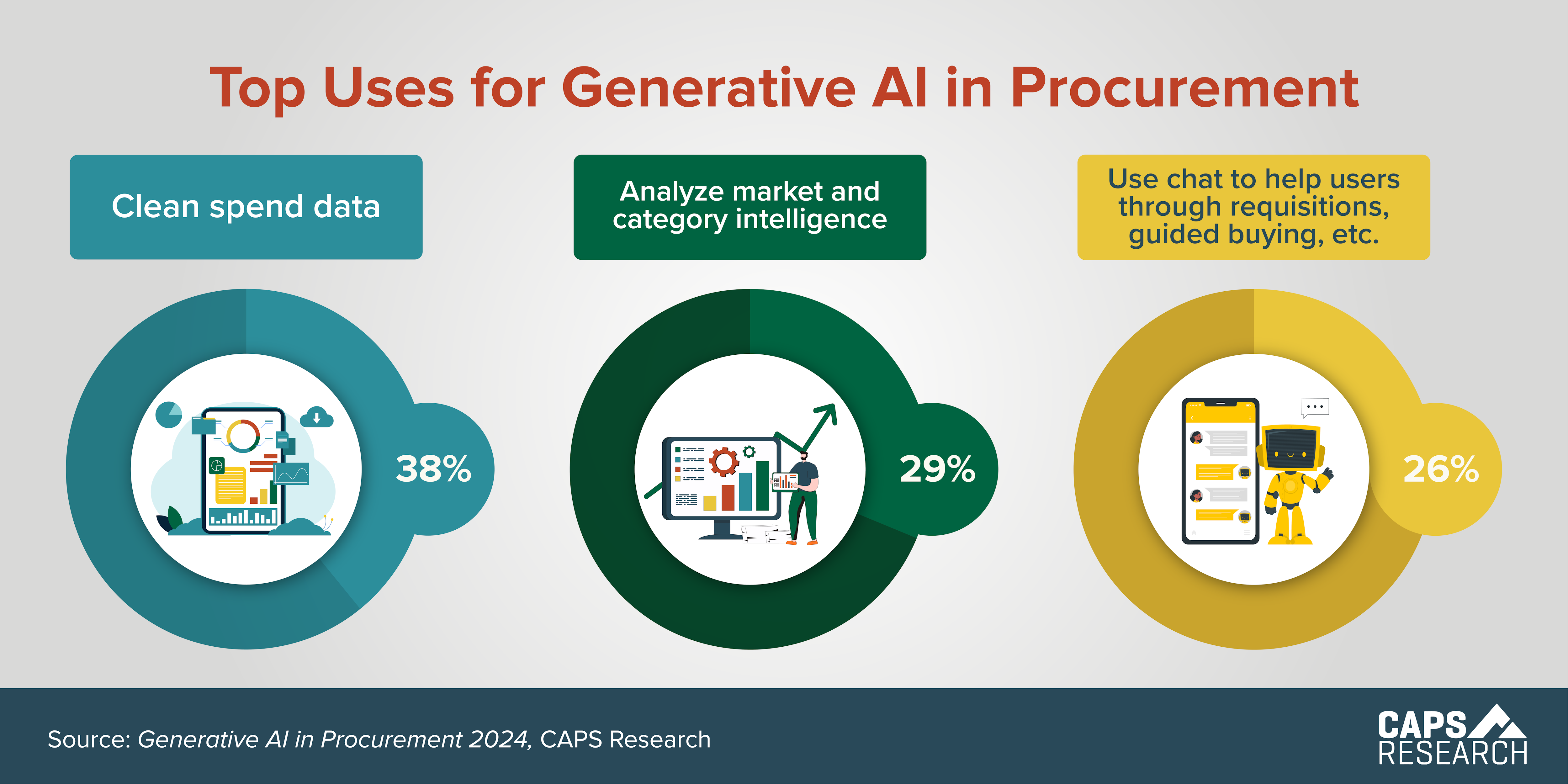 CAPS Infographic - Top Uses for Generative AI