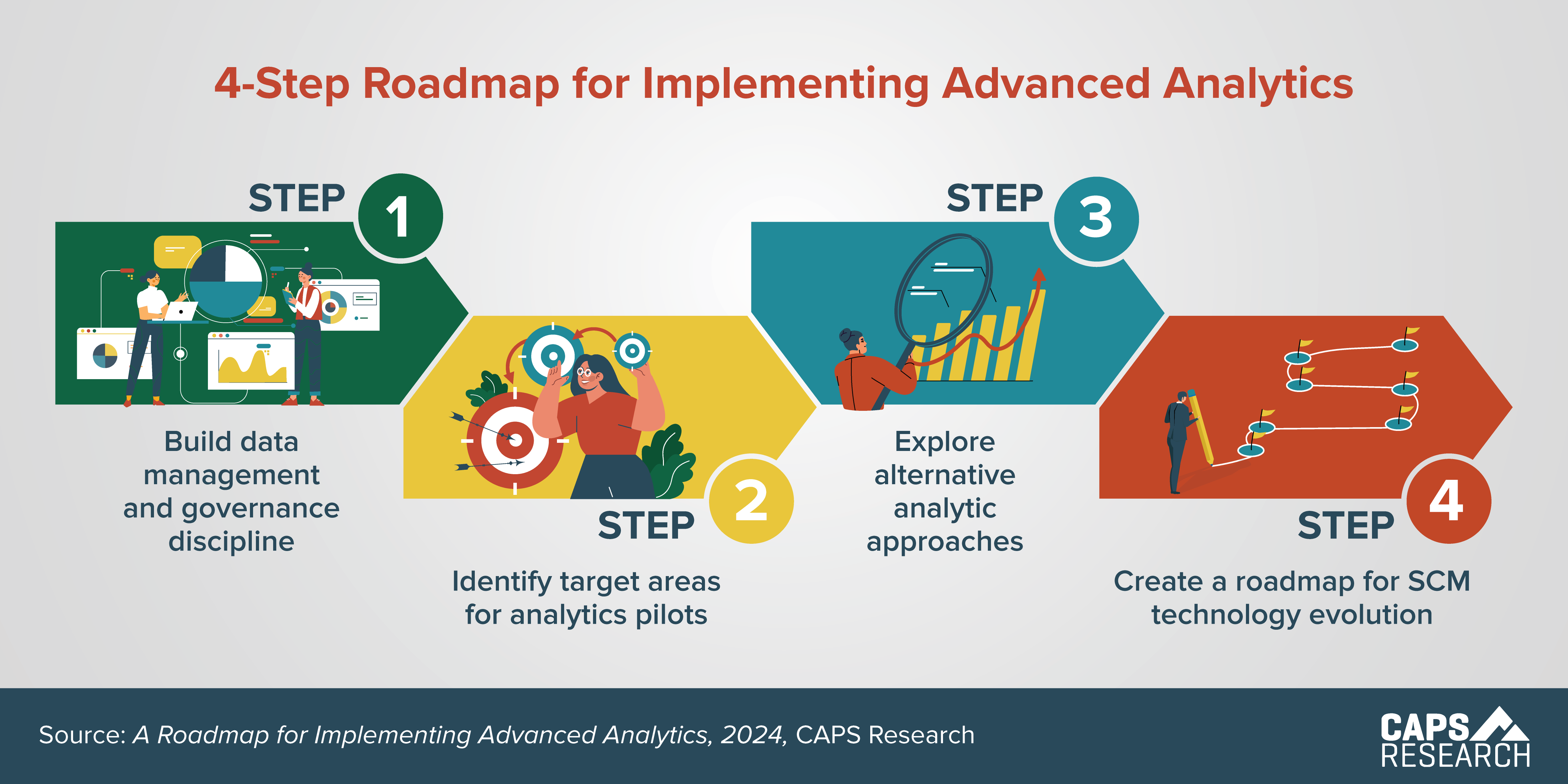 CAPS Infographic - Implementing Advanced Analytics
