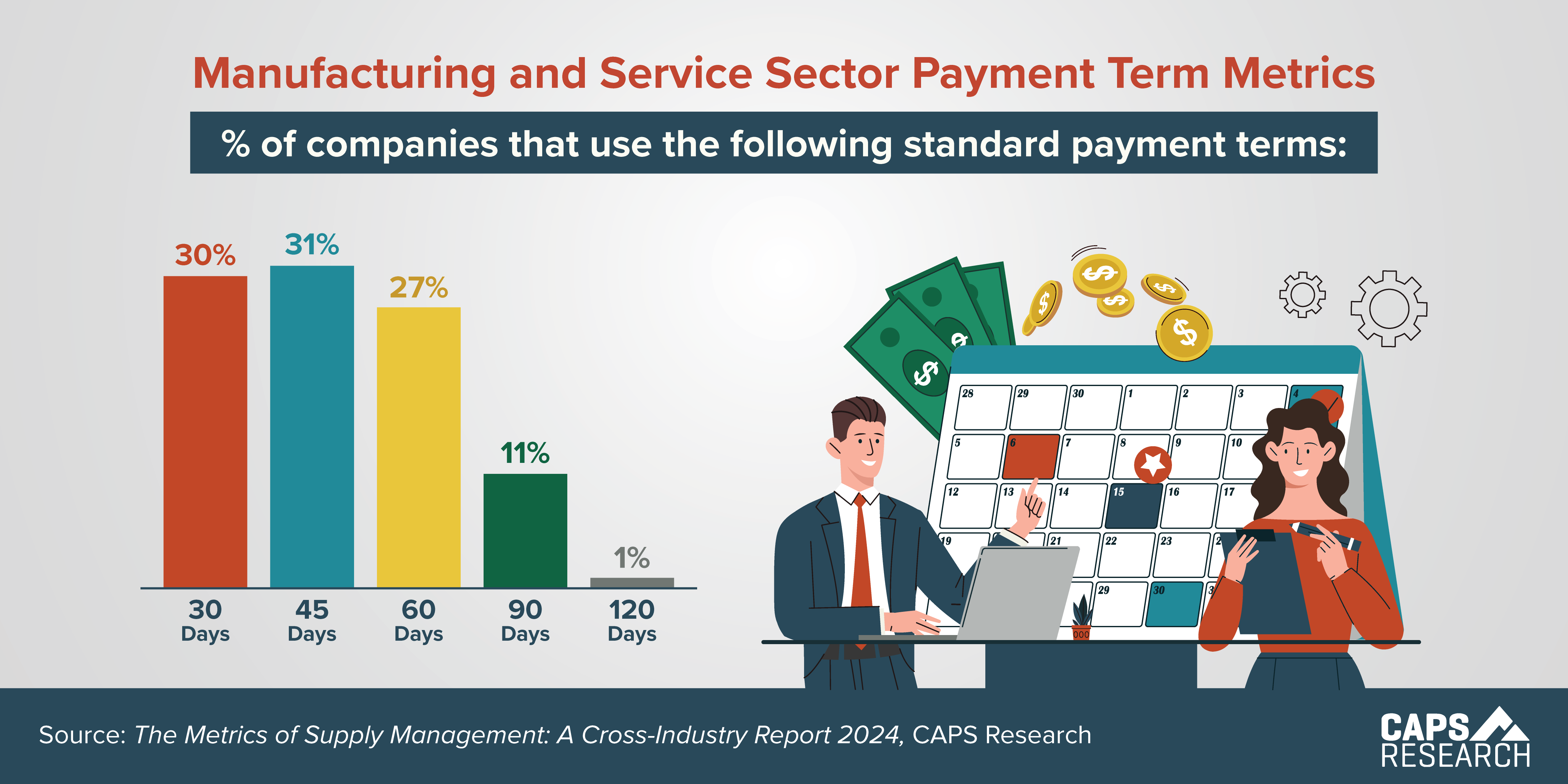 CAPS Infographic - Payment Terms