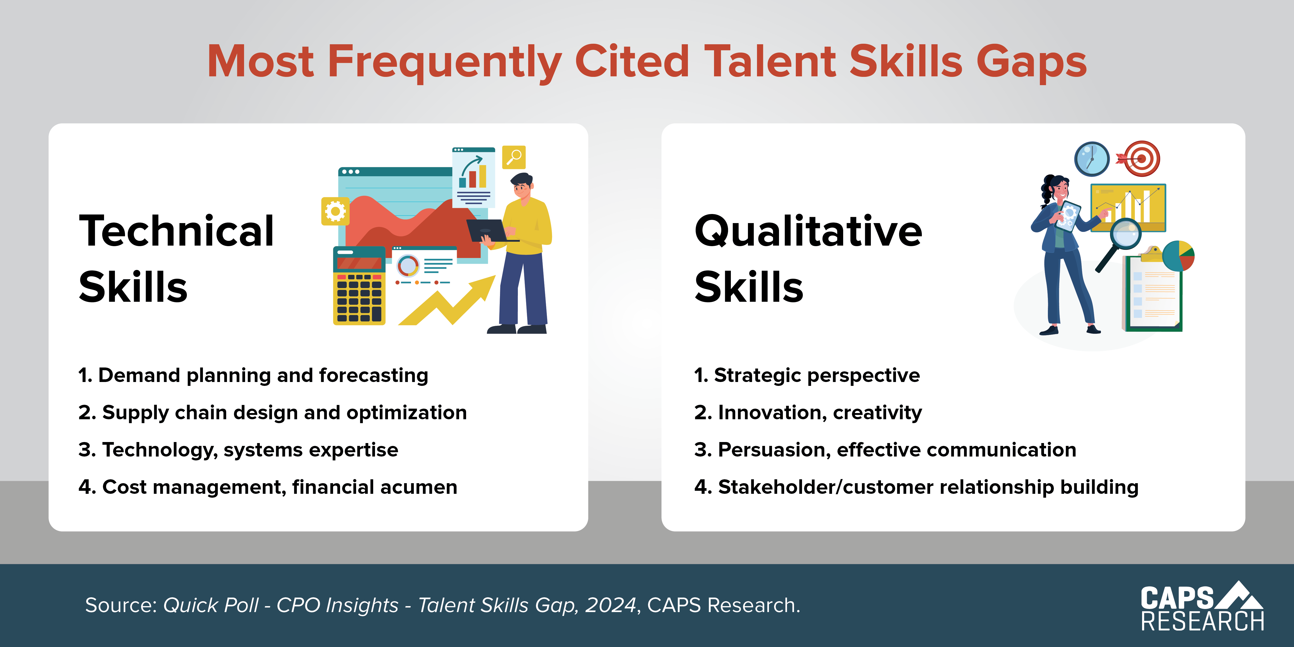CAPS Infographic - Talent Skills Gaps