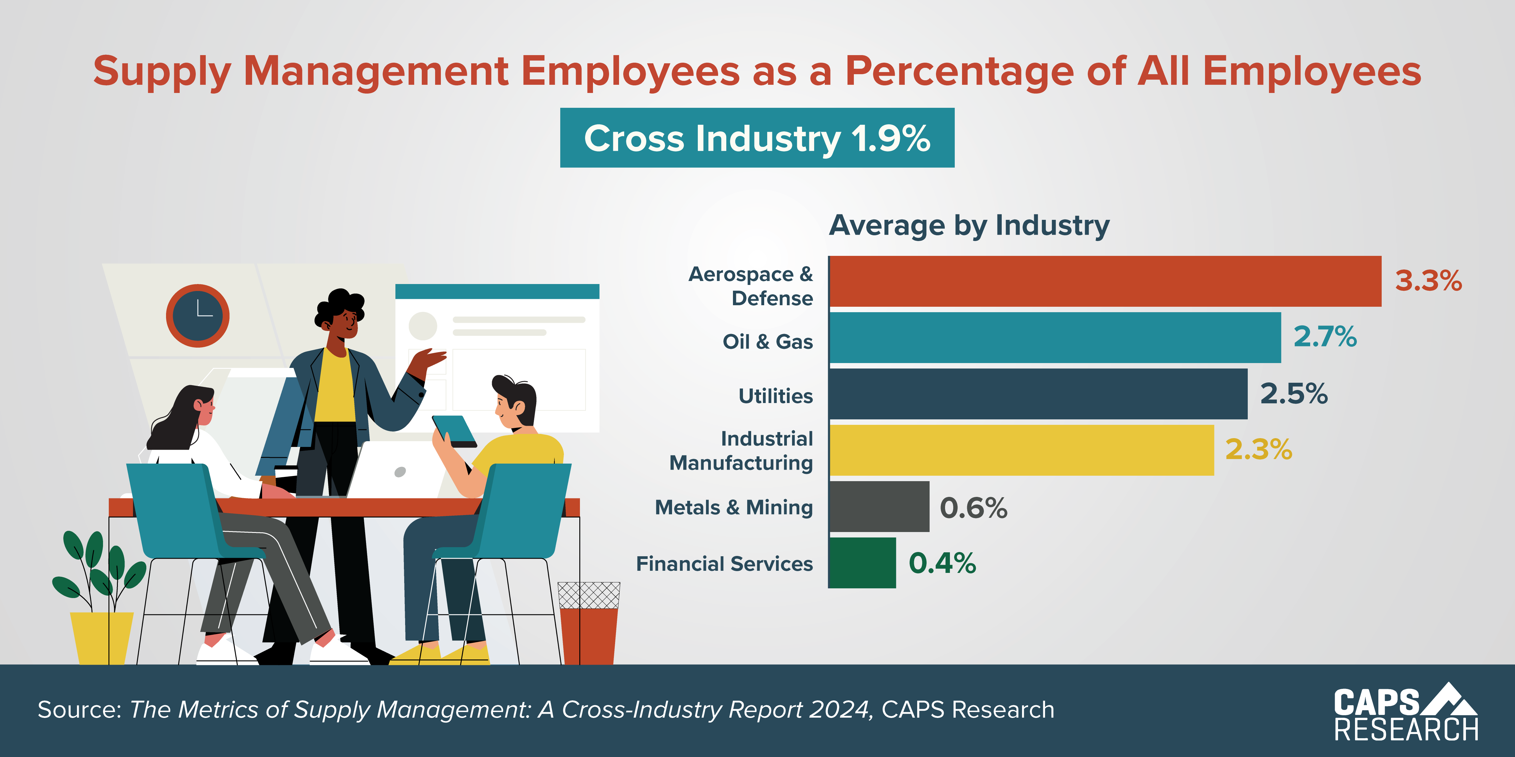 CAPS Infographic - Percentage of SM Employees