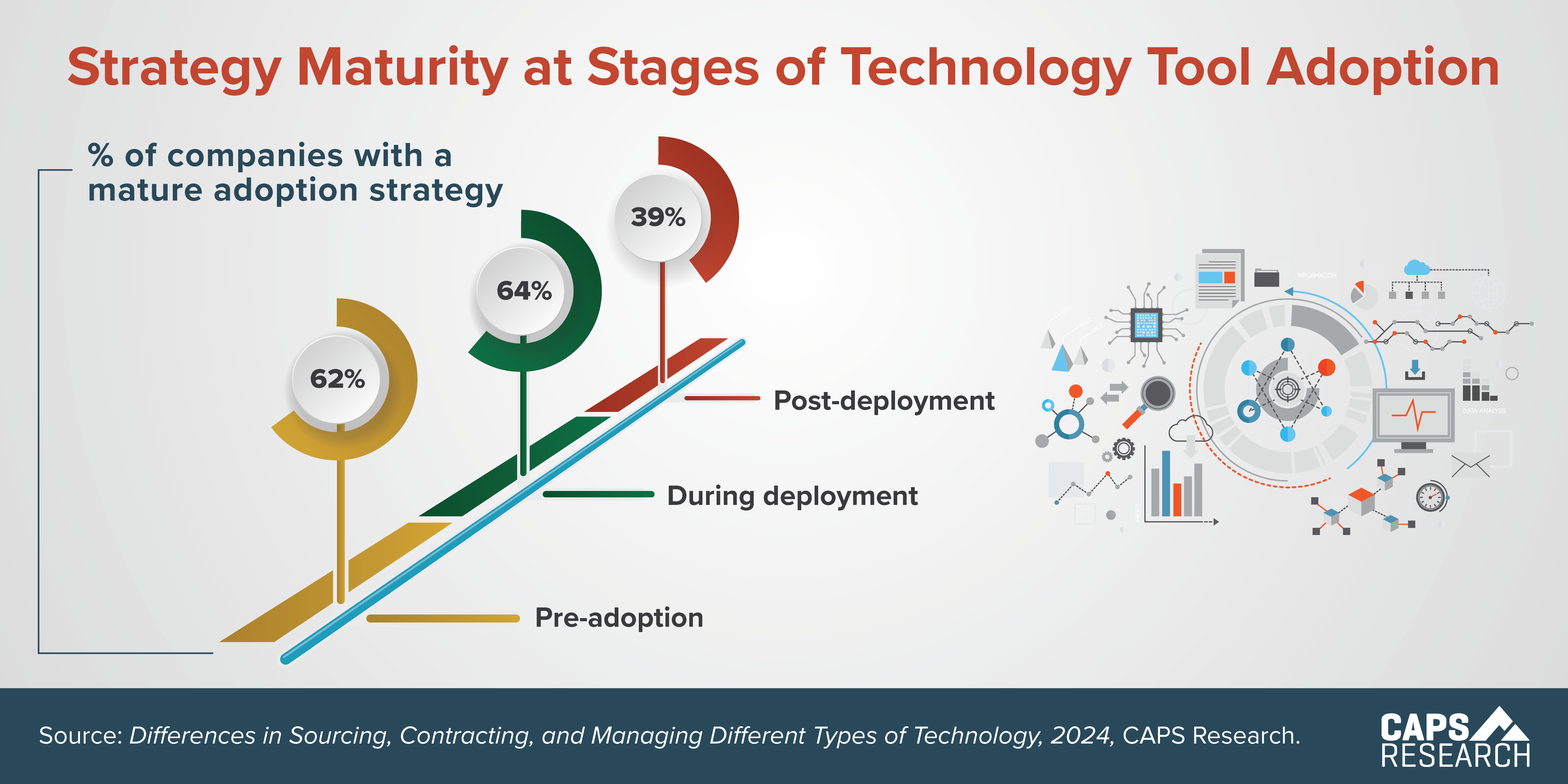 CAPS Infographic - Adoption Strategy Maturity