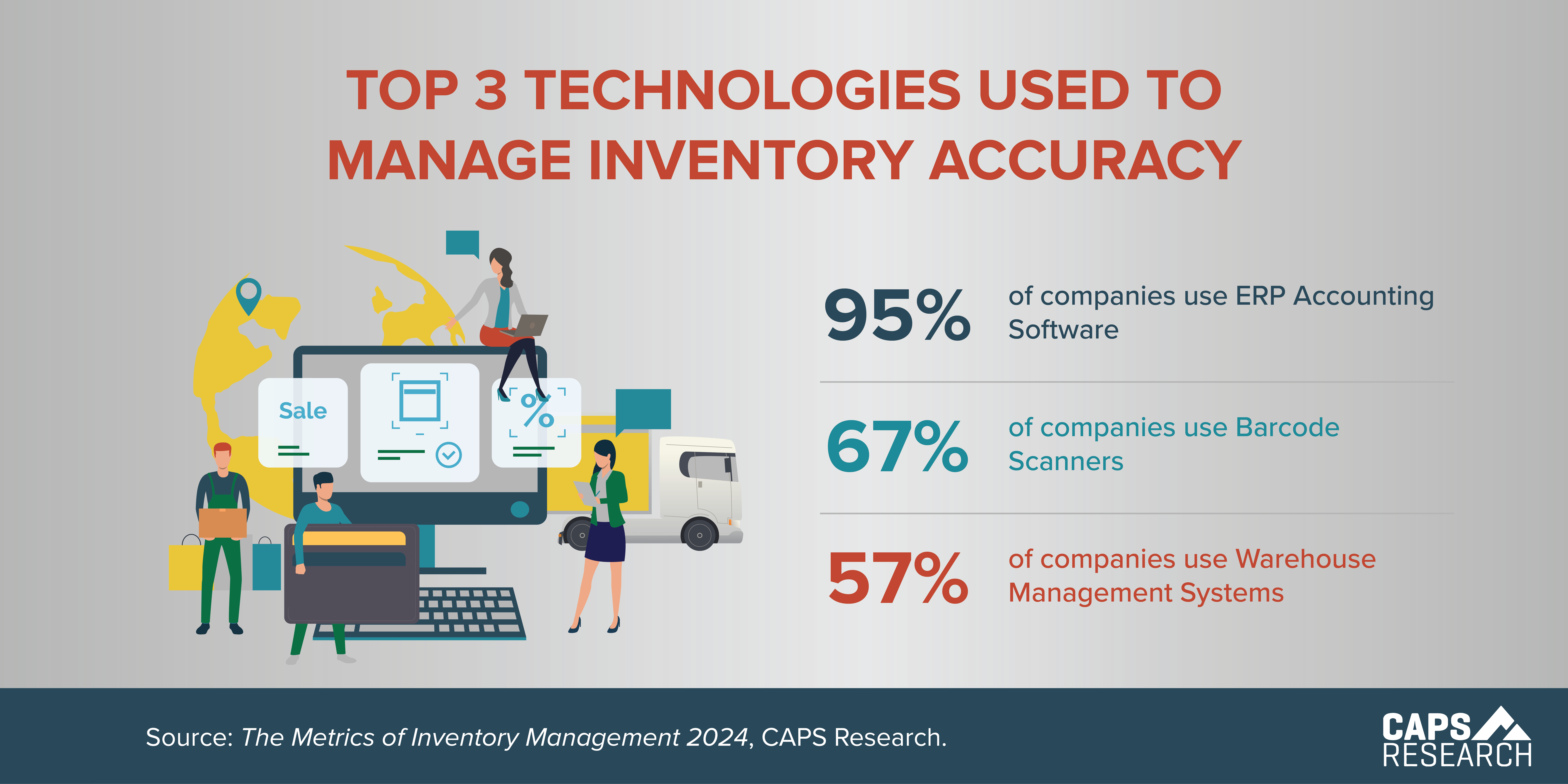 CAPS Infographic - Top Inventory Technologies