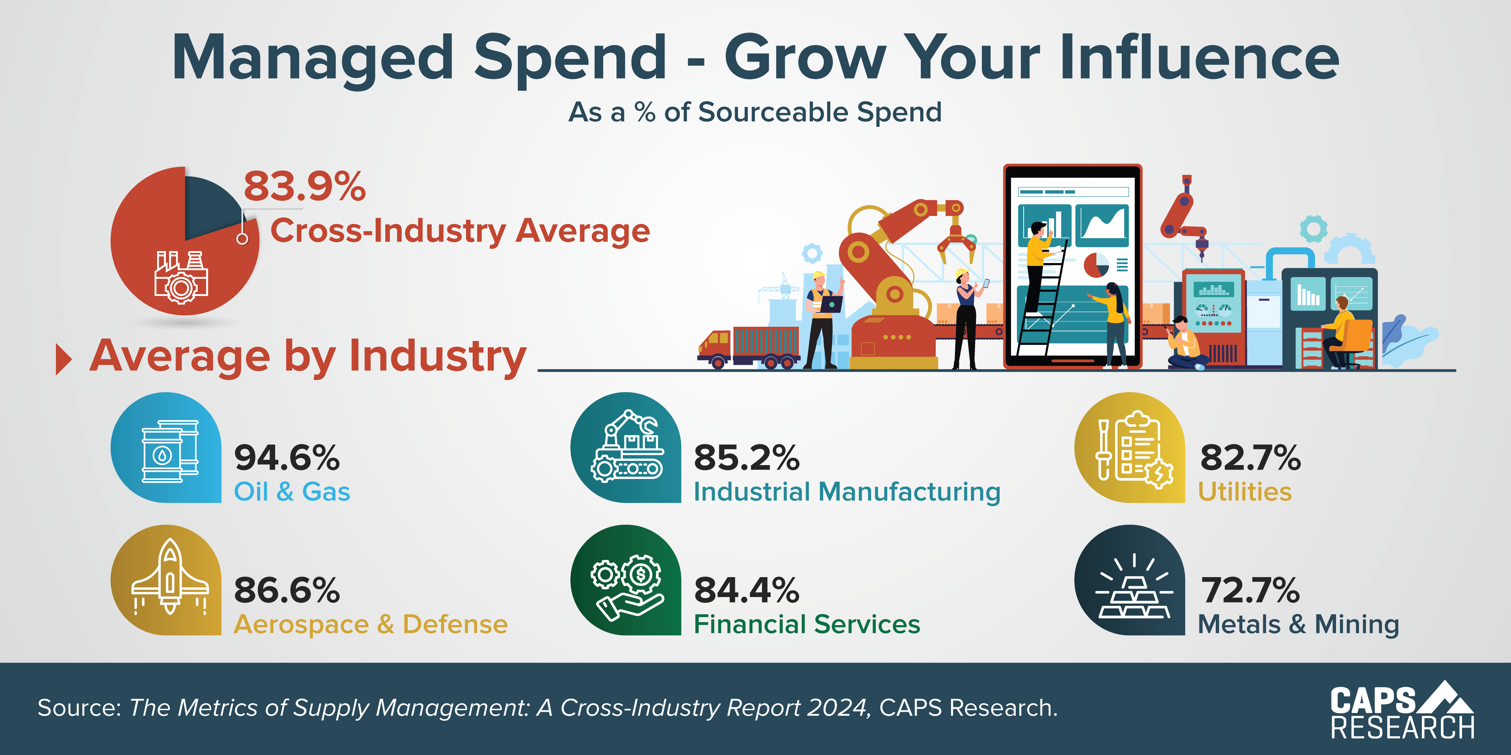 CAPS Infographic - Managed Spend