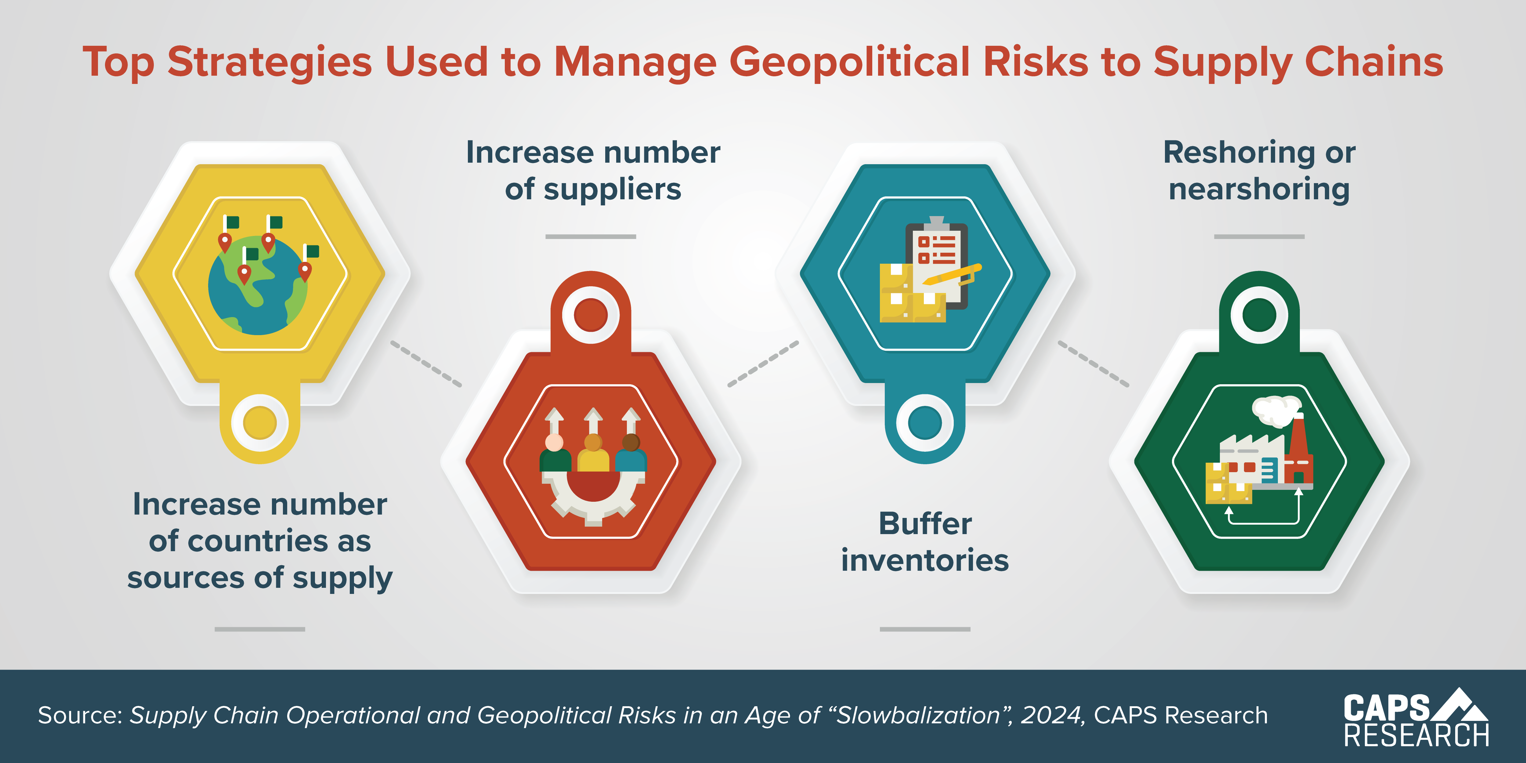 CAPS Infographic - Manage Geopolitical Risks