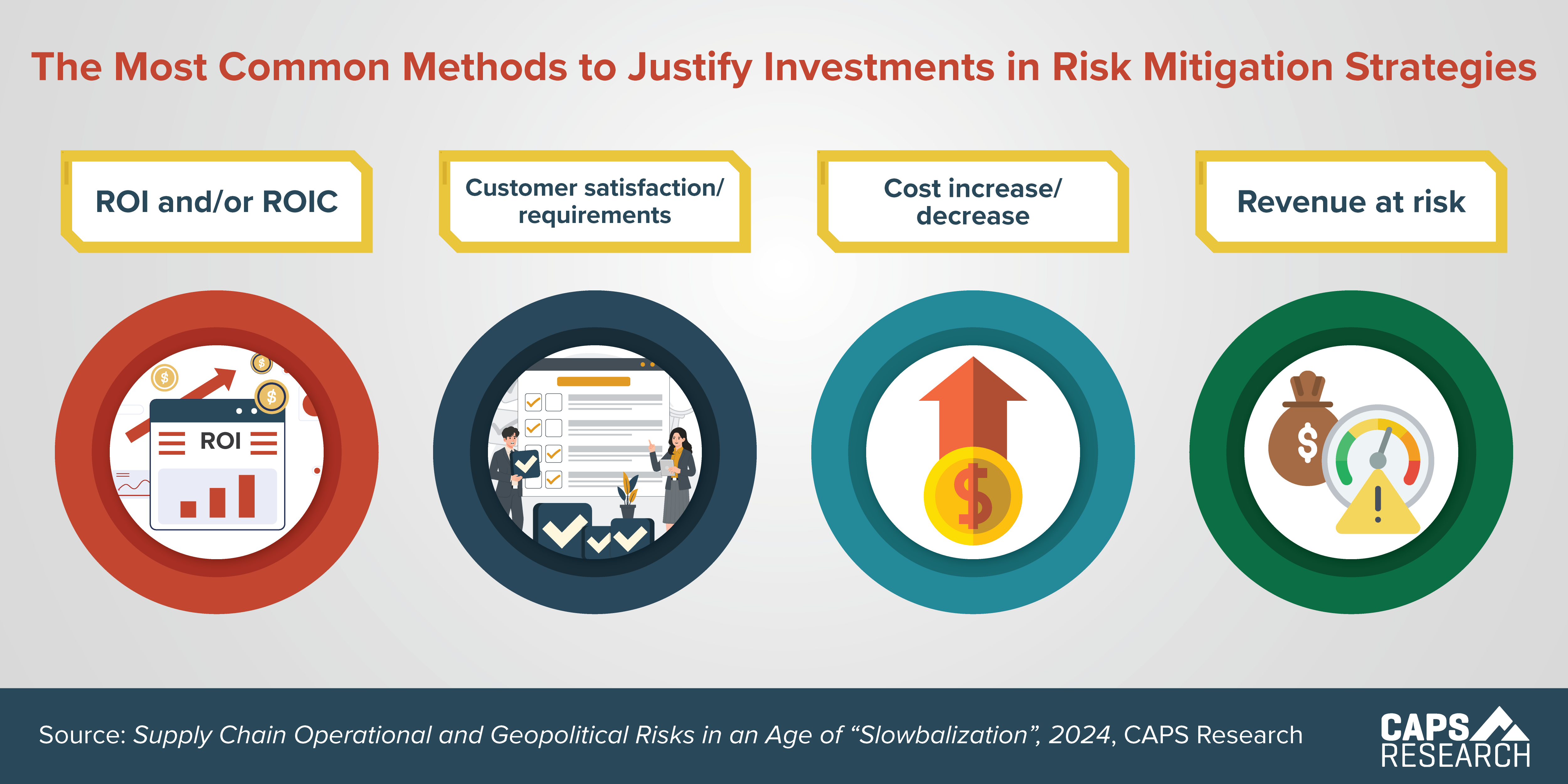 CAPS Infographic - Investments in Risk Mitigation