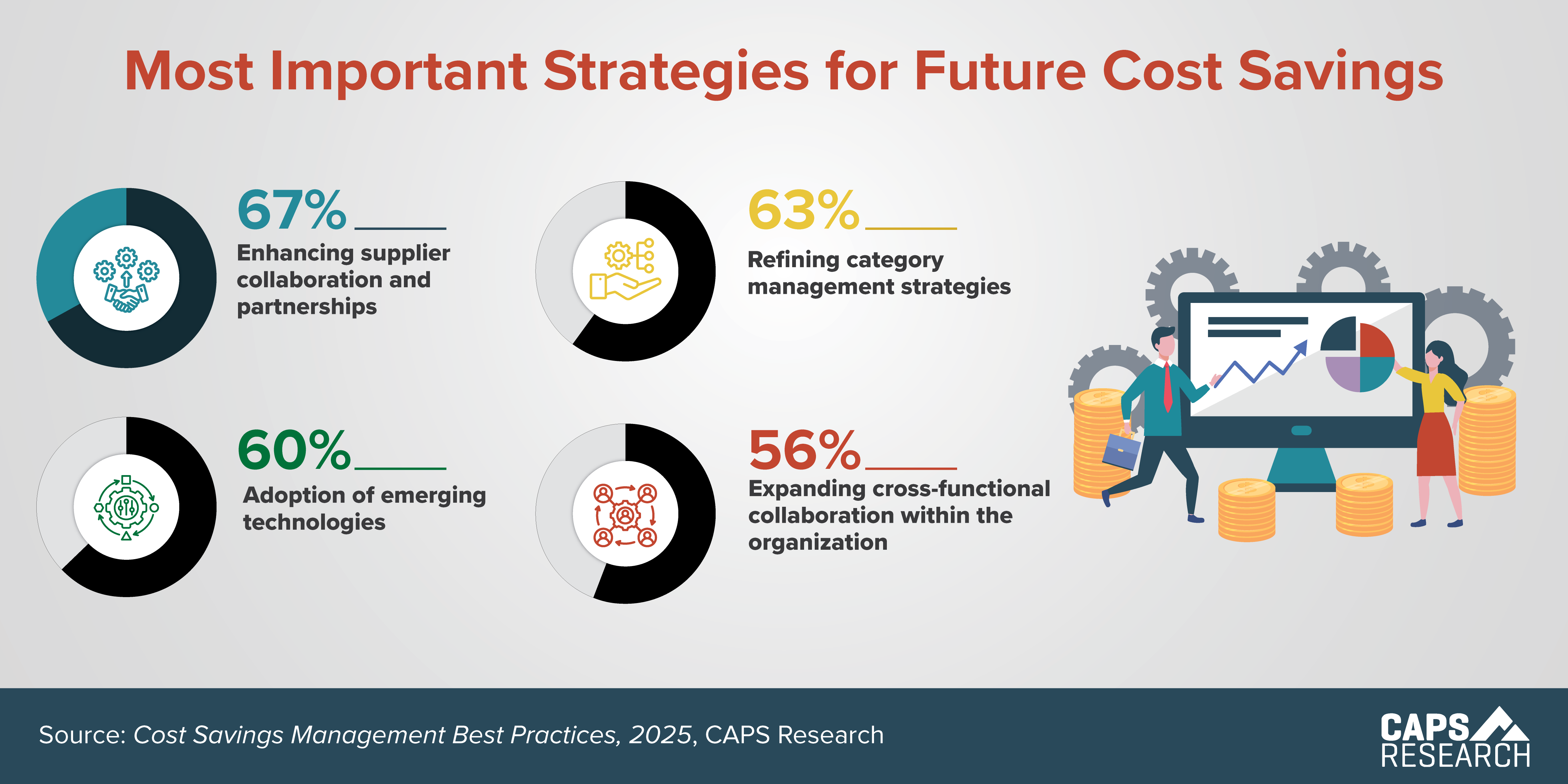 CAPS Infographic - Strategies for Cost Savings