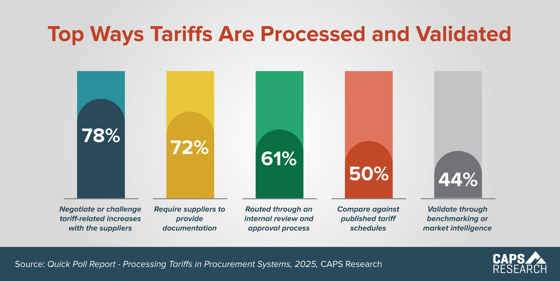 CAPS Infographic - Tariff Validation