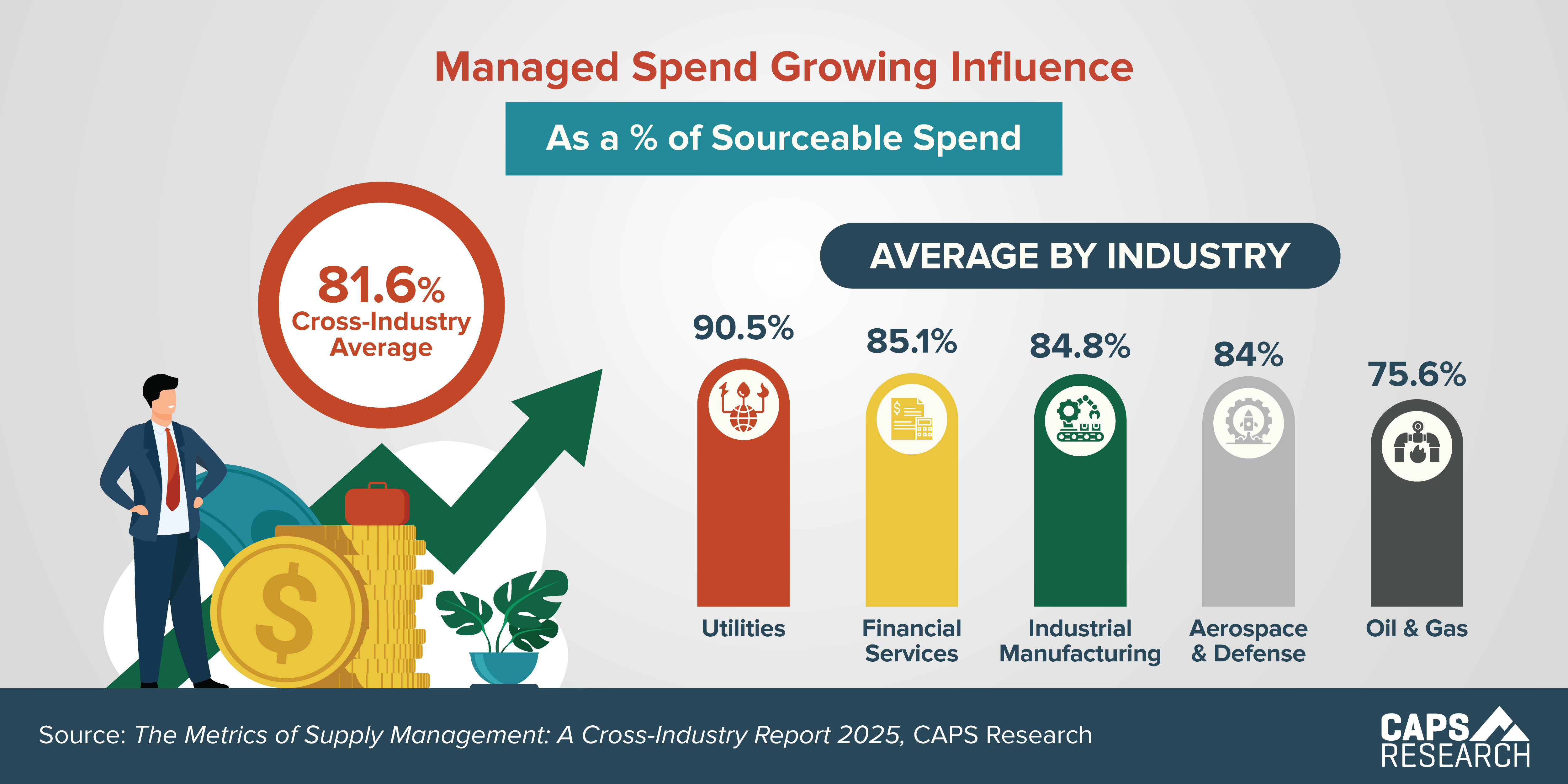 CAPS Infographic - Managed Spend