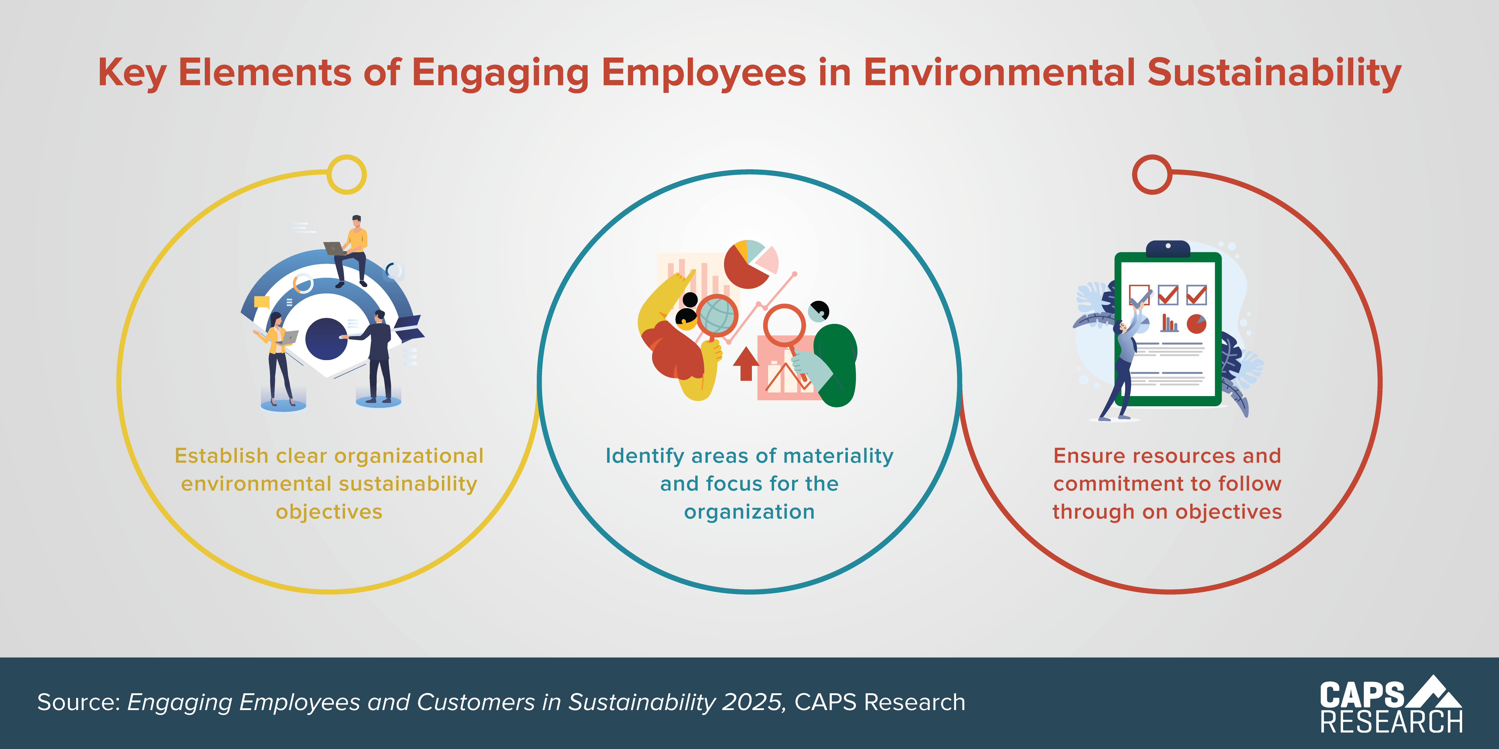 CAPS Infographic - Engaging Employees in Sustainability